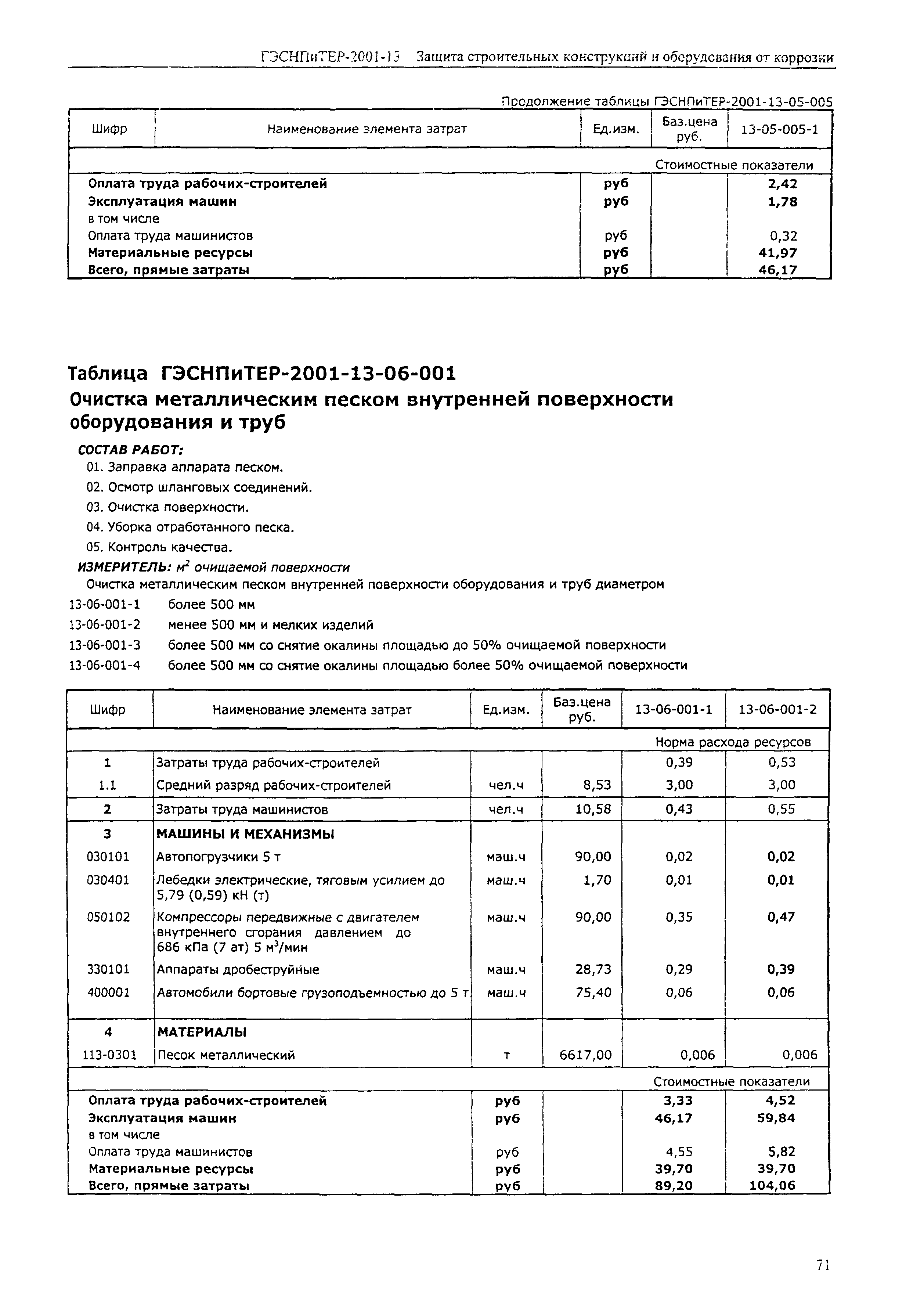 ГЭСНПиТЕР 2001-13