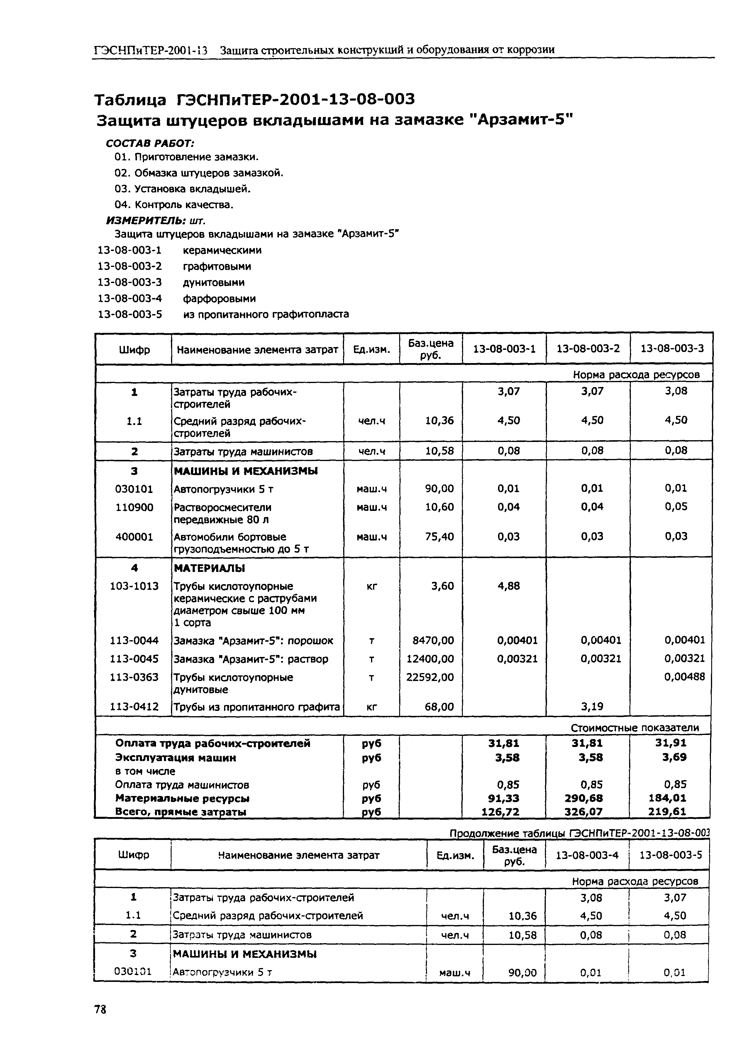 ГЭСНПиТЕР 2001-13