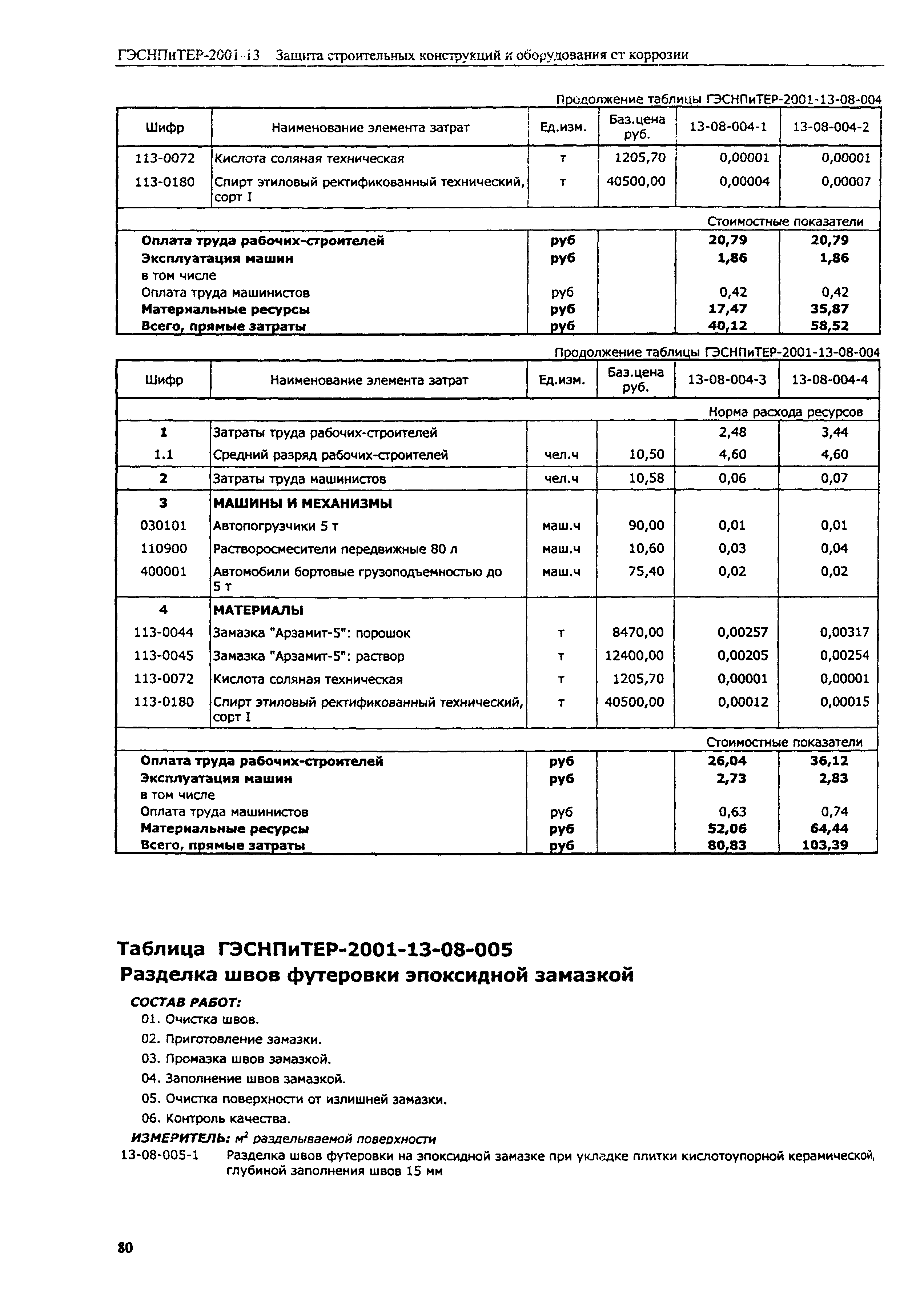 ГЭСНПиТЕР 2001-13