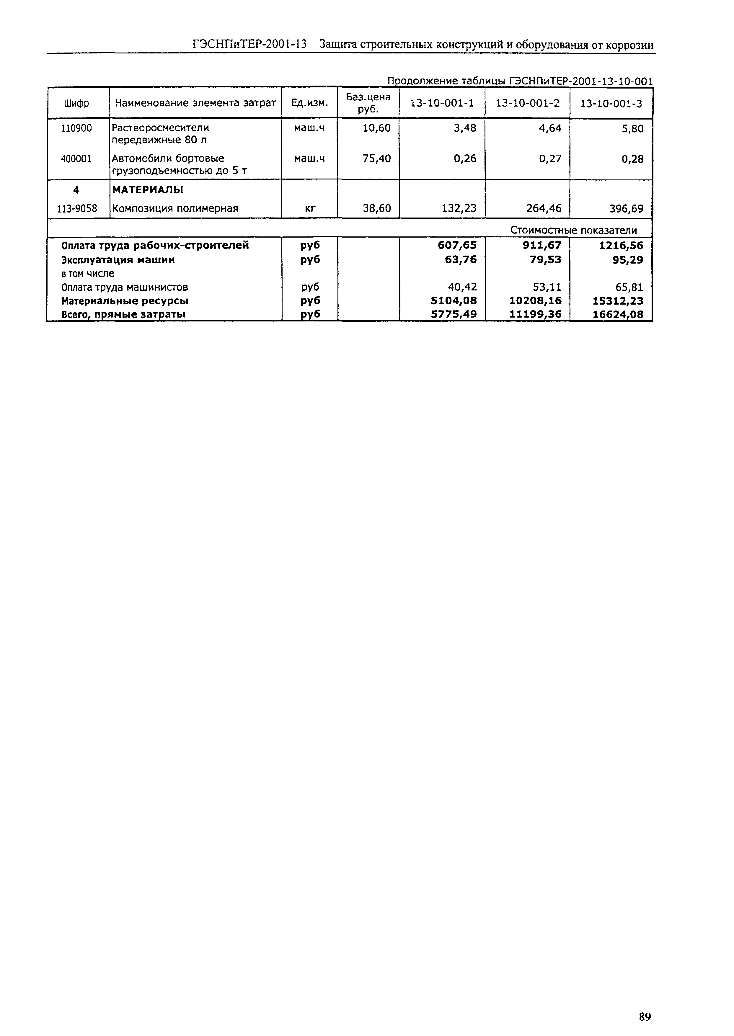 ГЭСНПиТЕР 2001-13