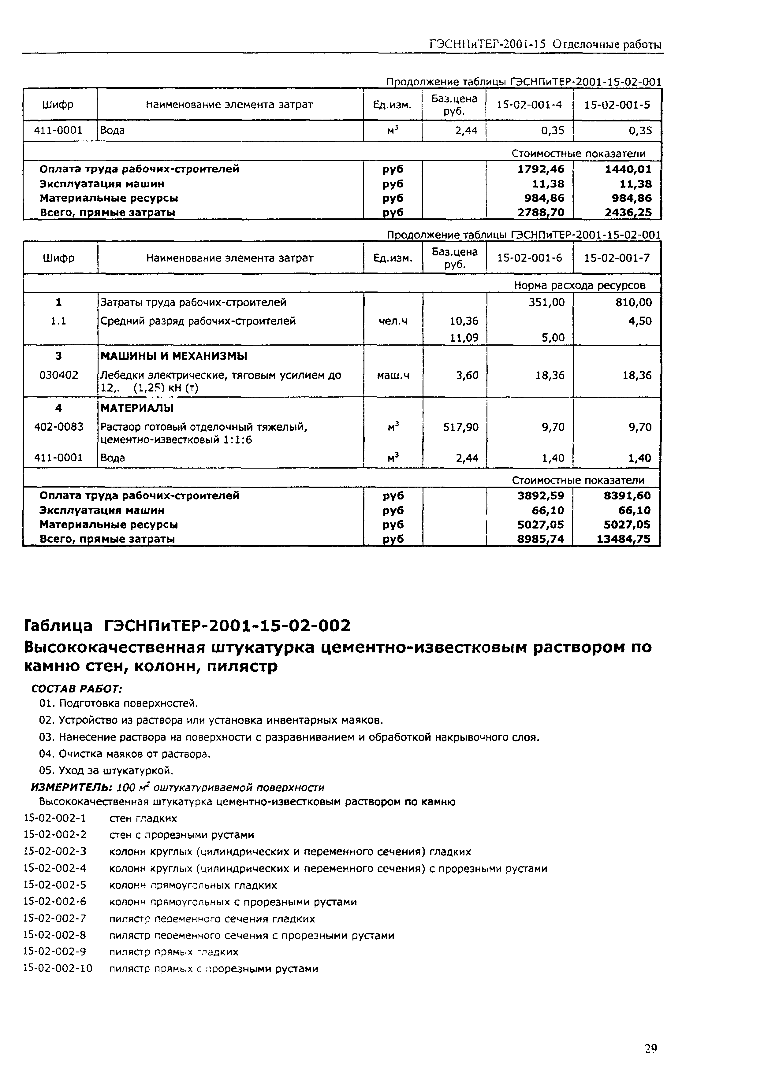 ГЭСНПиТЕР 2001-15 (II)