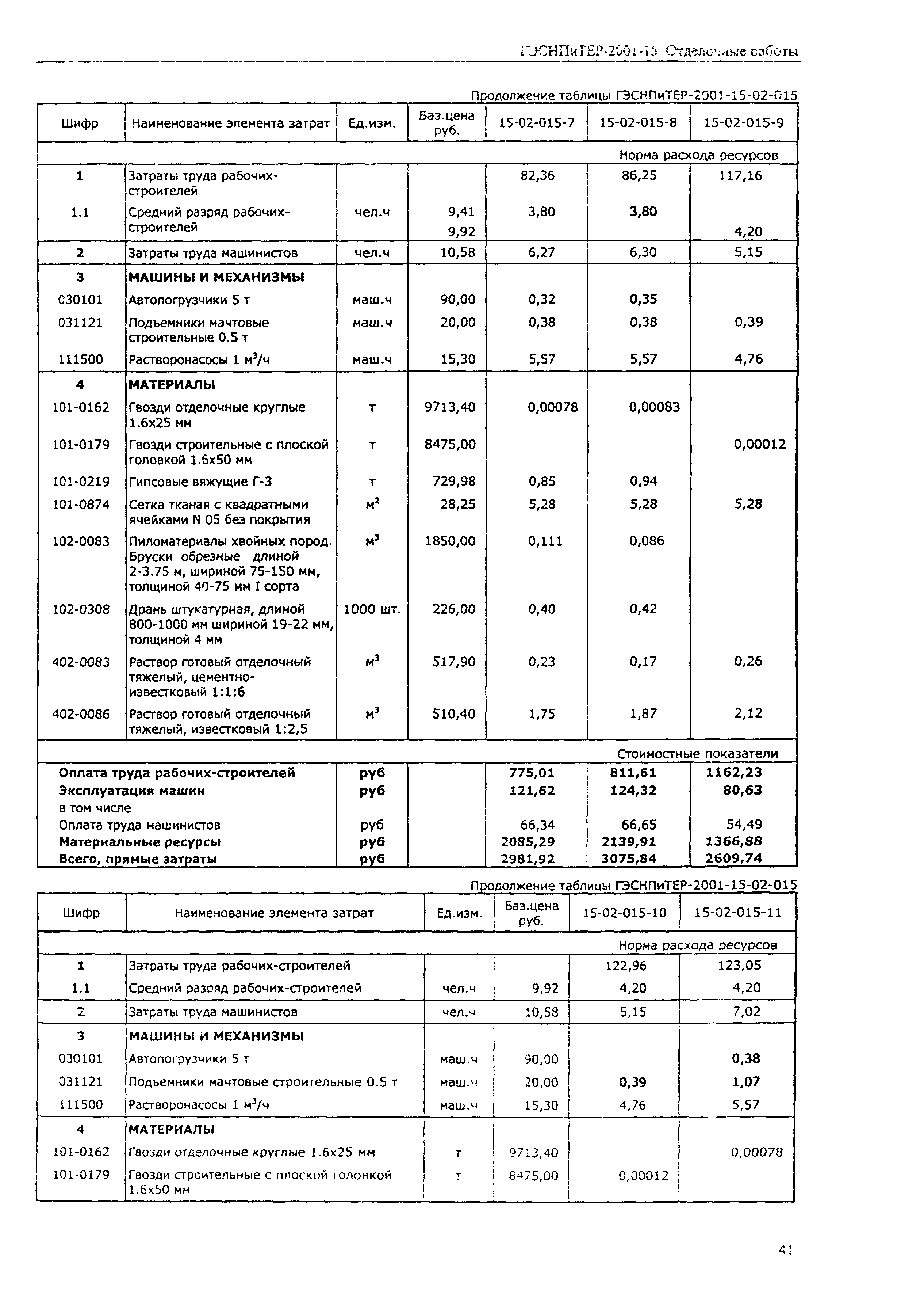 ГЭСНПиТЕР 2001-15 (II)