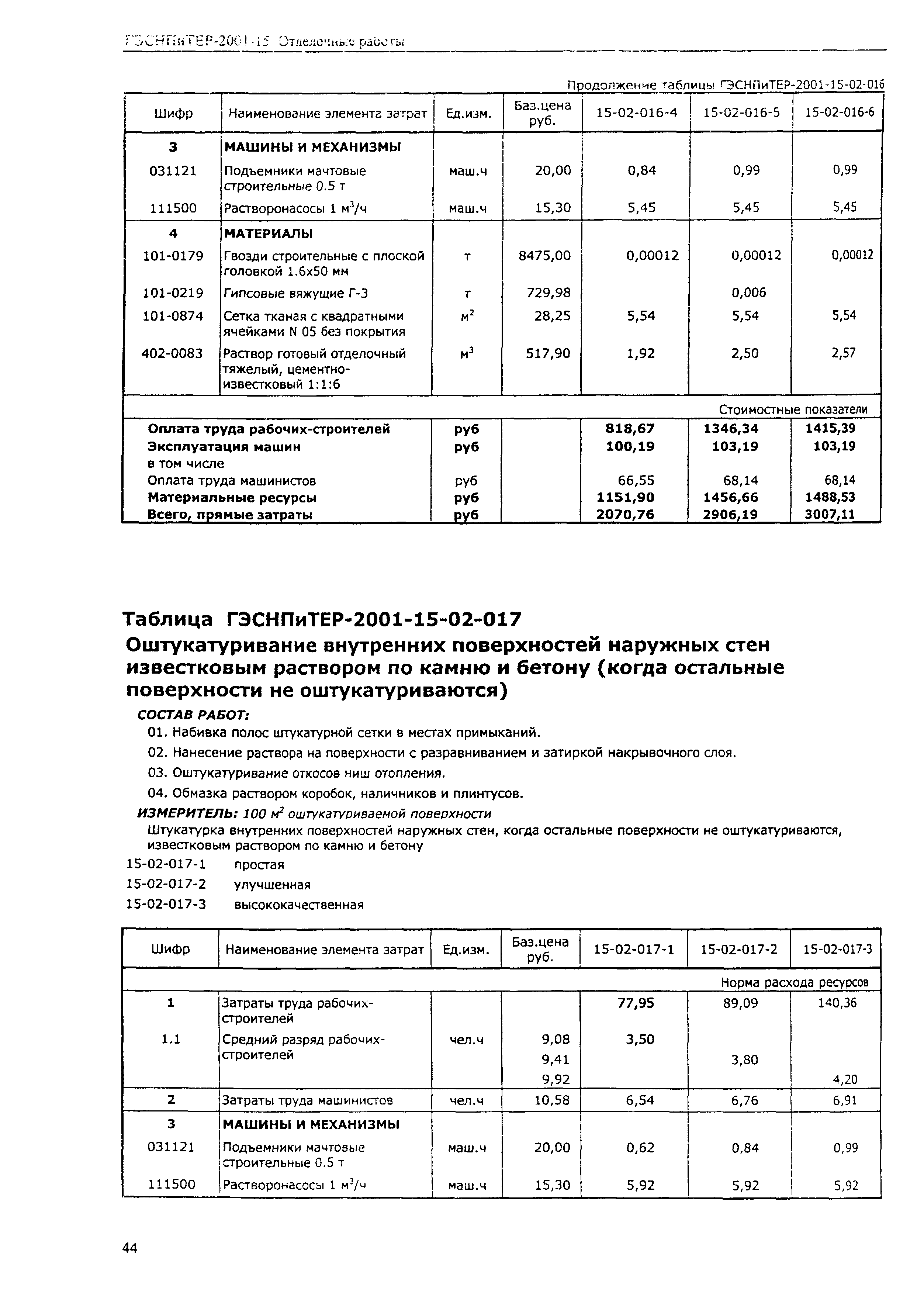 ГЭСНПиТЕР 2001-15 (II)