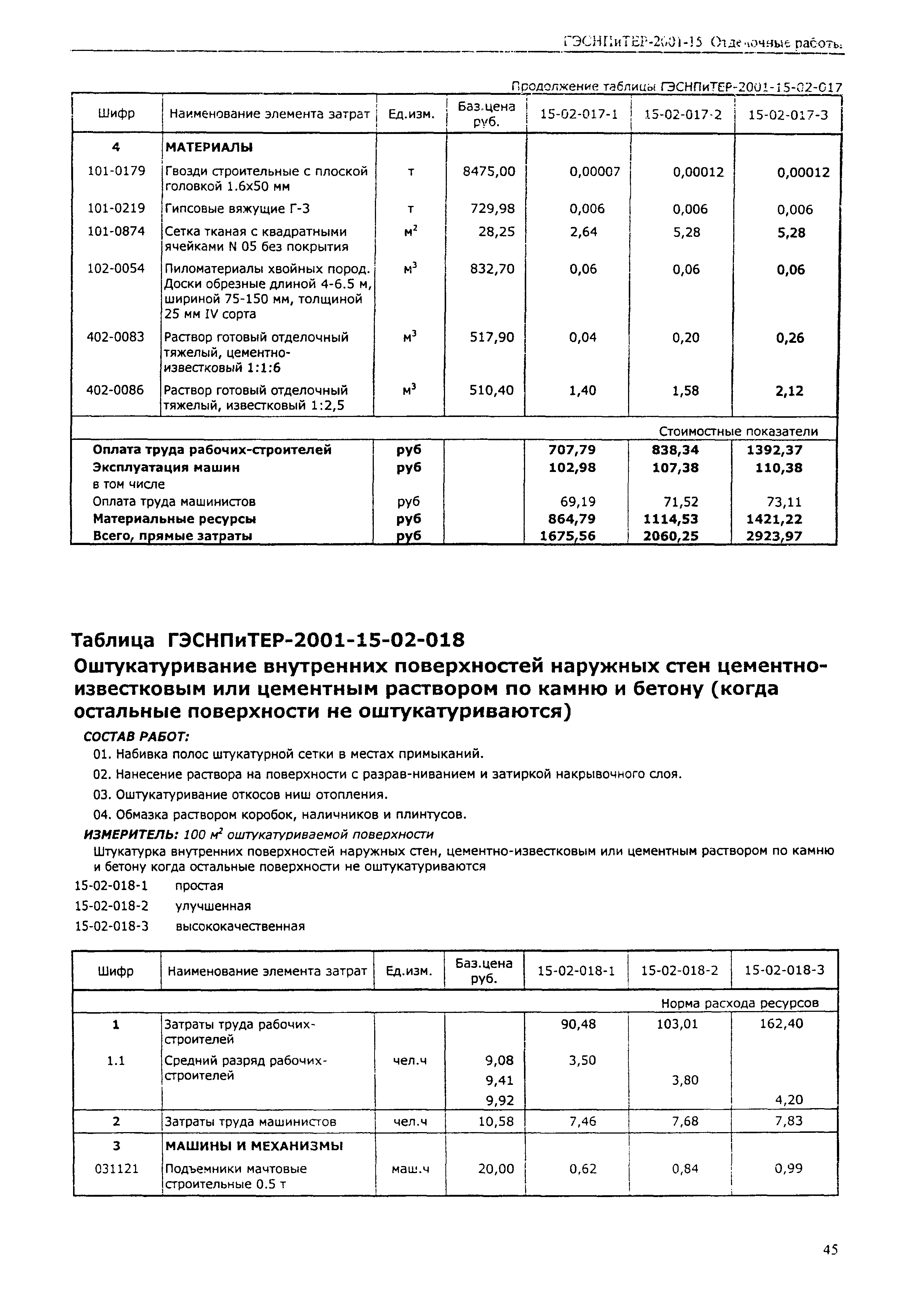 ГЭСНПиТЕР 2001-15 (II)