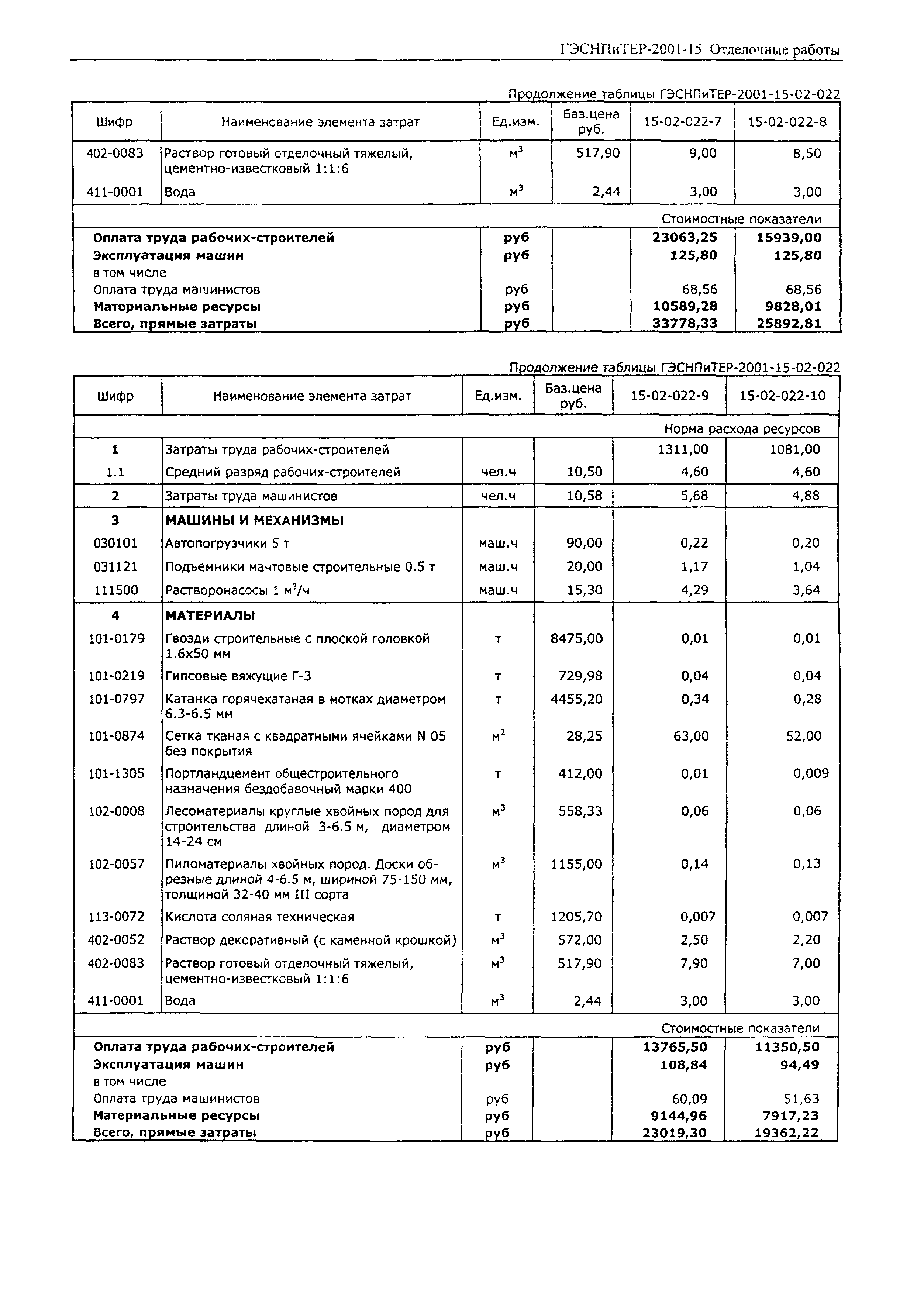 ГЭСНПиТЕР 2001-15 (II)