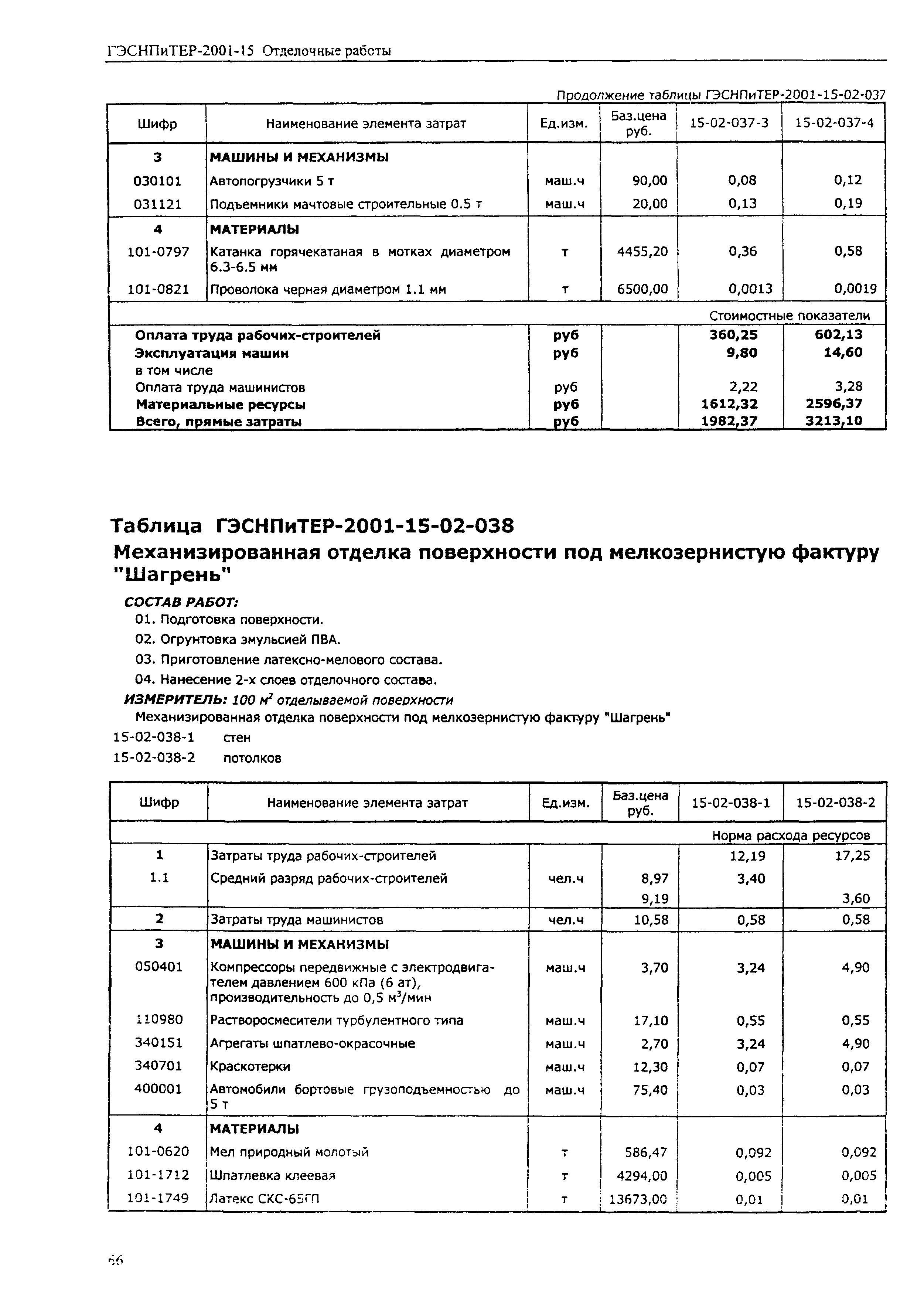 ГЭСНПиТЕР 2001-15 (II)