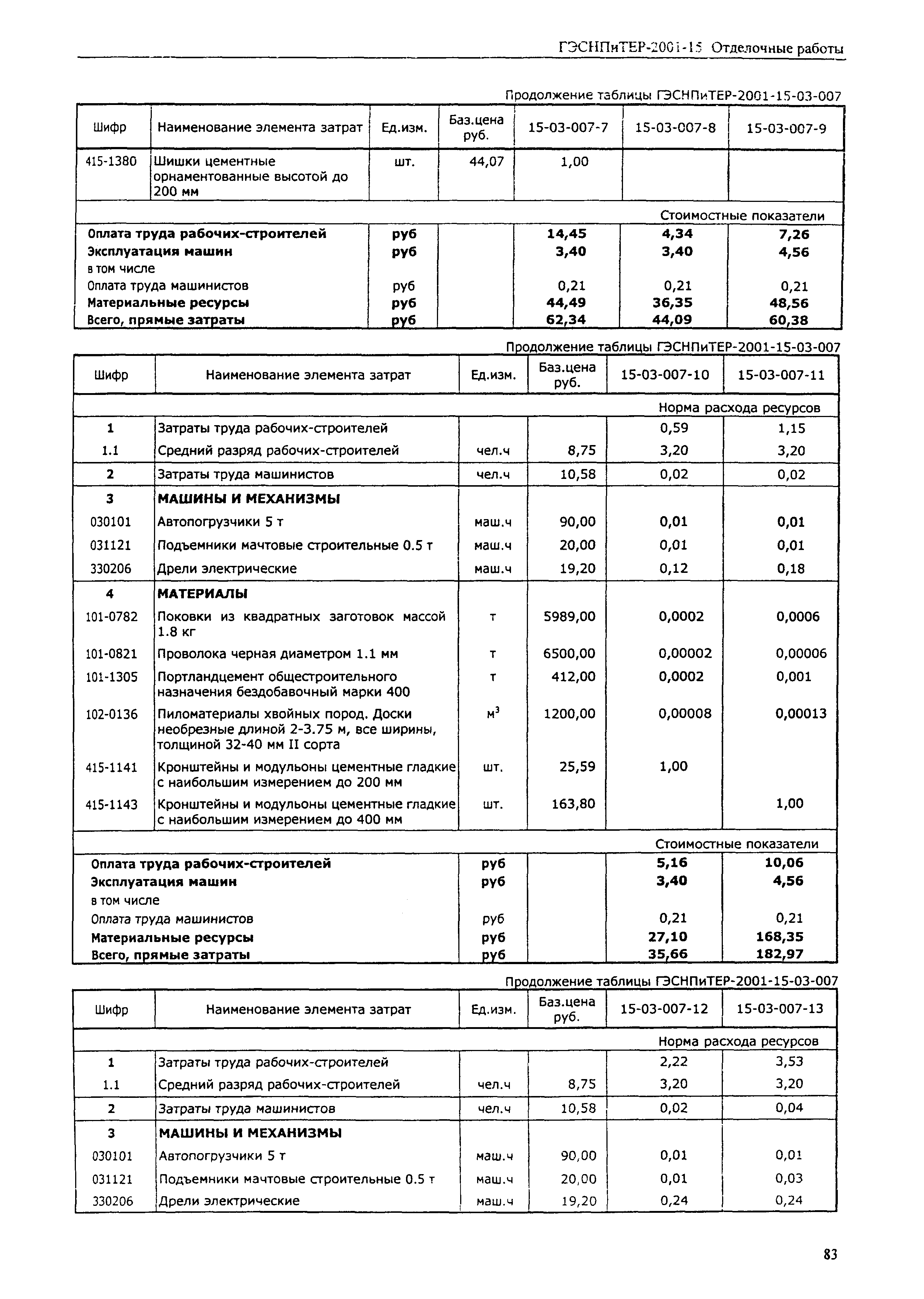 ГЭСНПиТЕР 2001-15 (II)