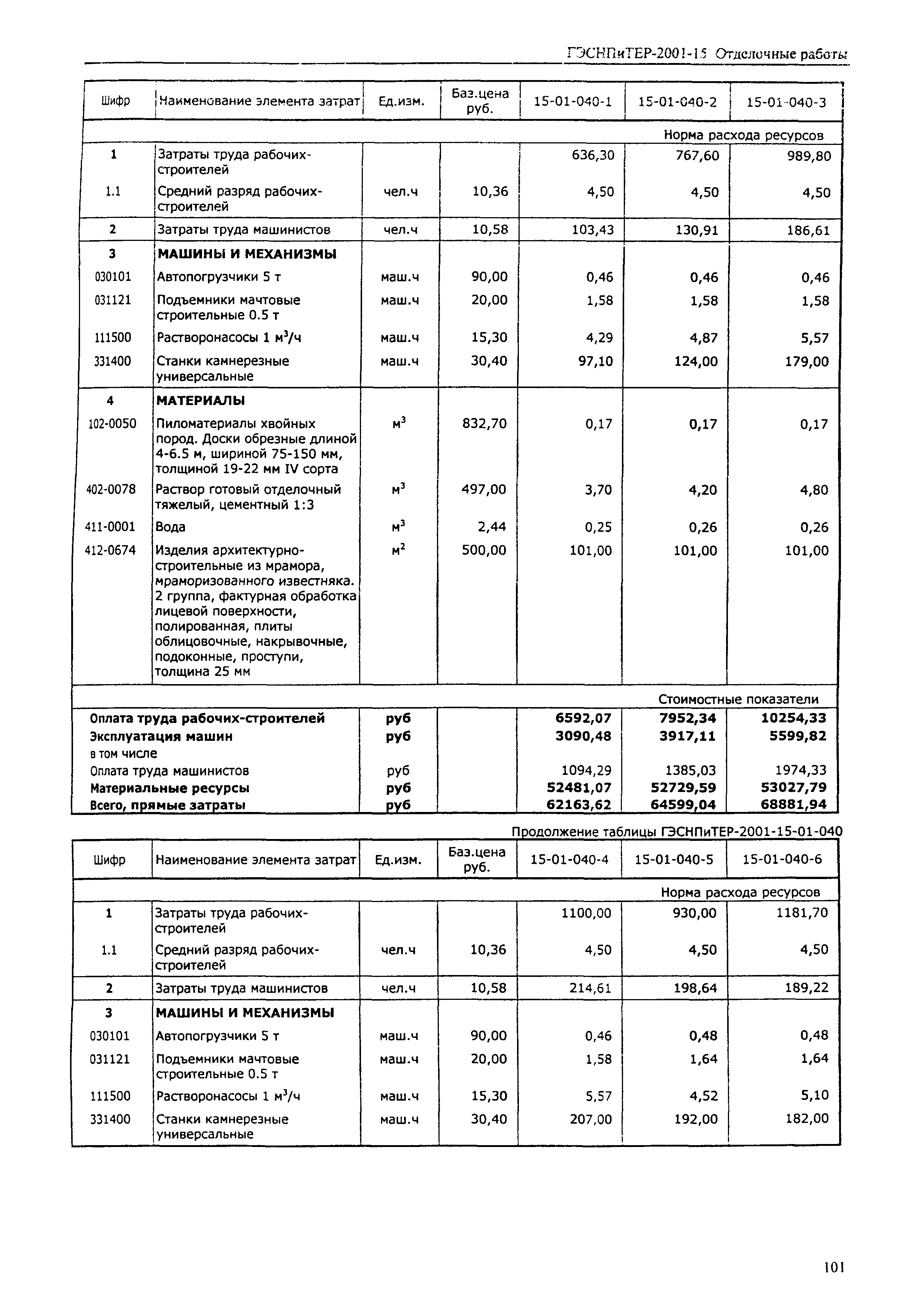 ГЭСНПиТЕР 2001-15 (I)