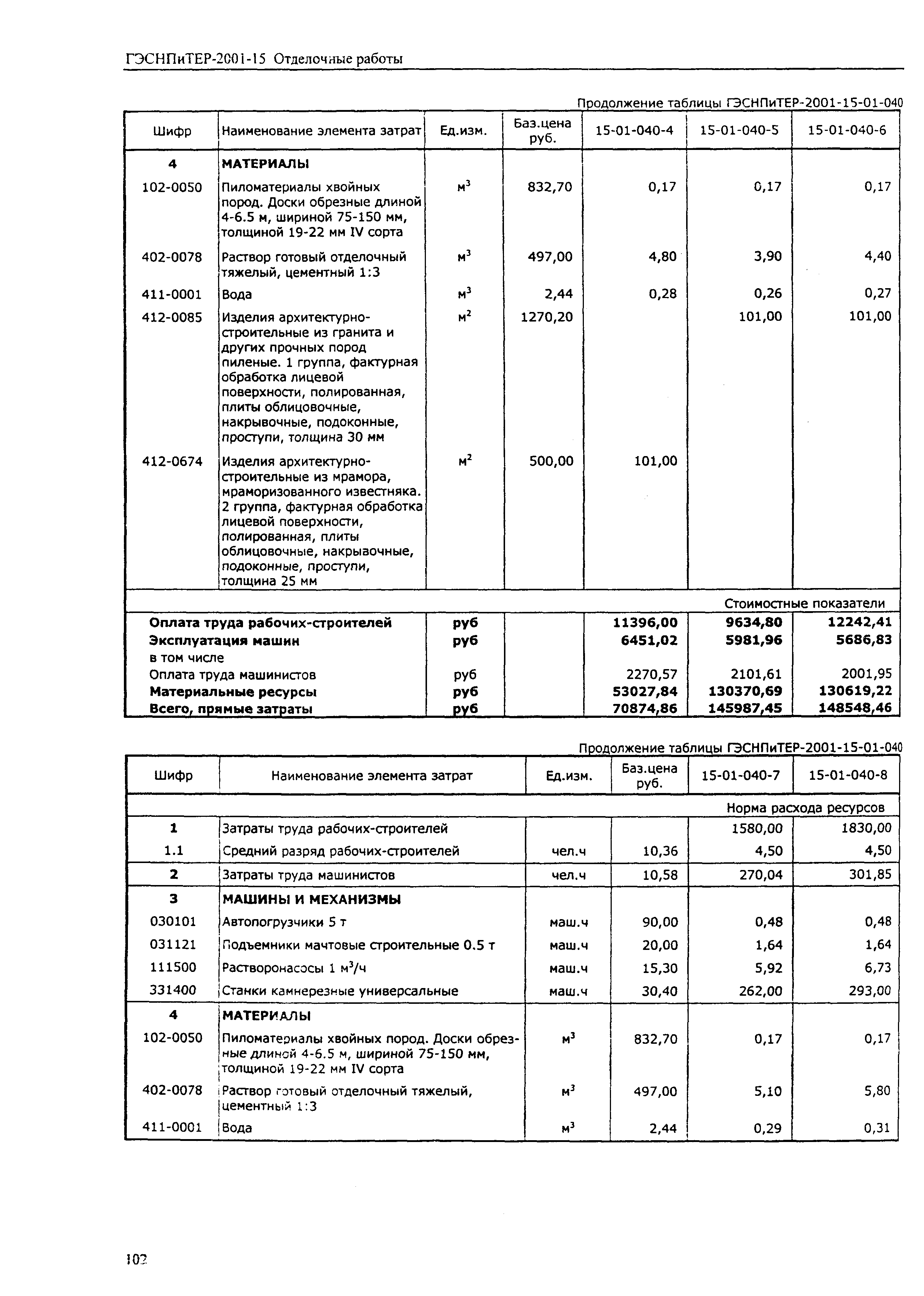 ГЭСНПиТЕР 2001-15 (I)