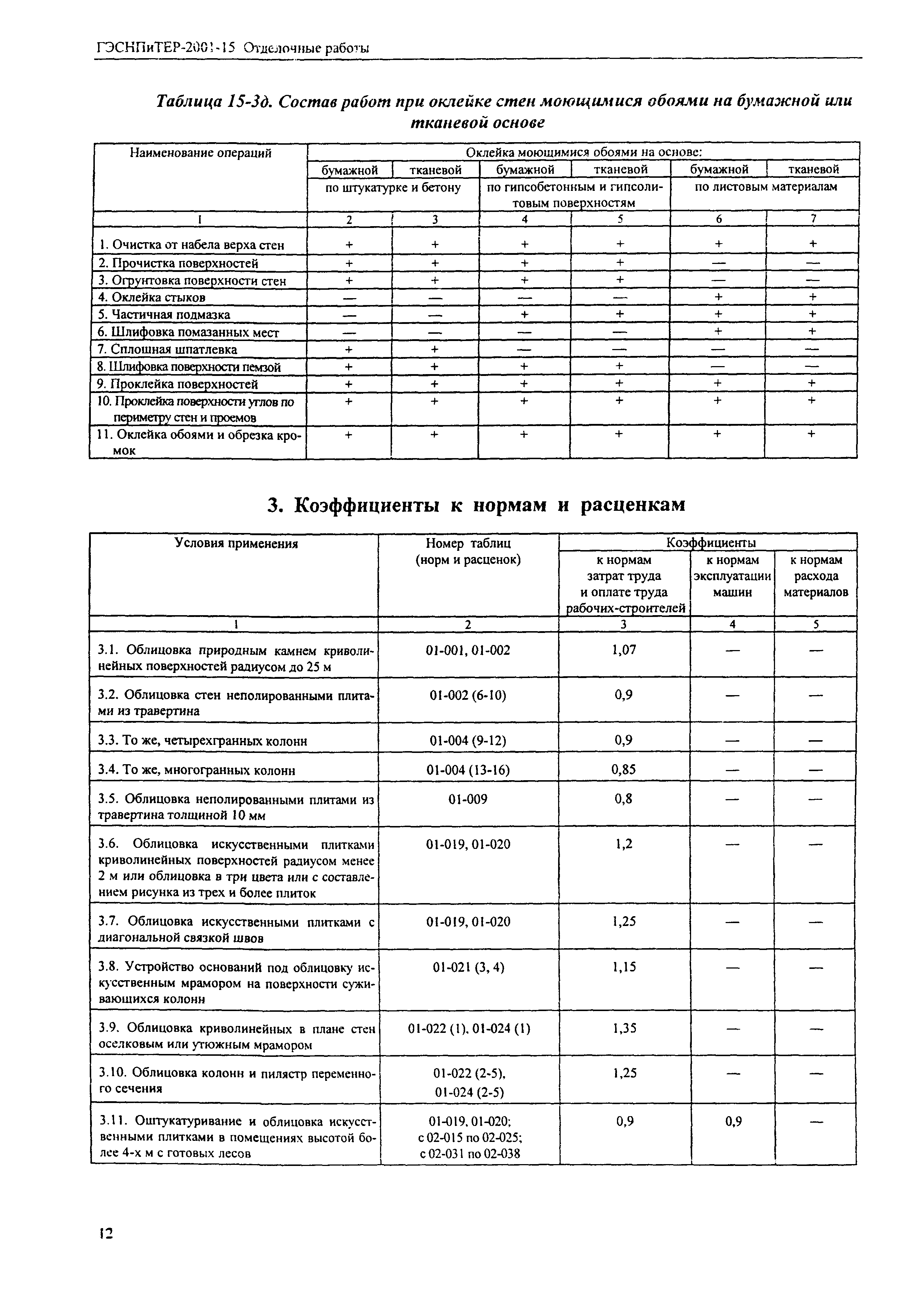 ГЭСНПиТЕР 2001-15 (I)