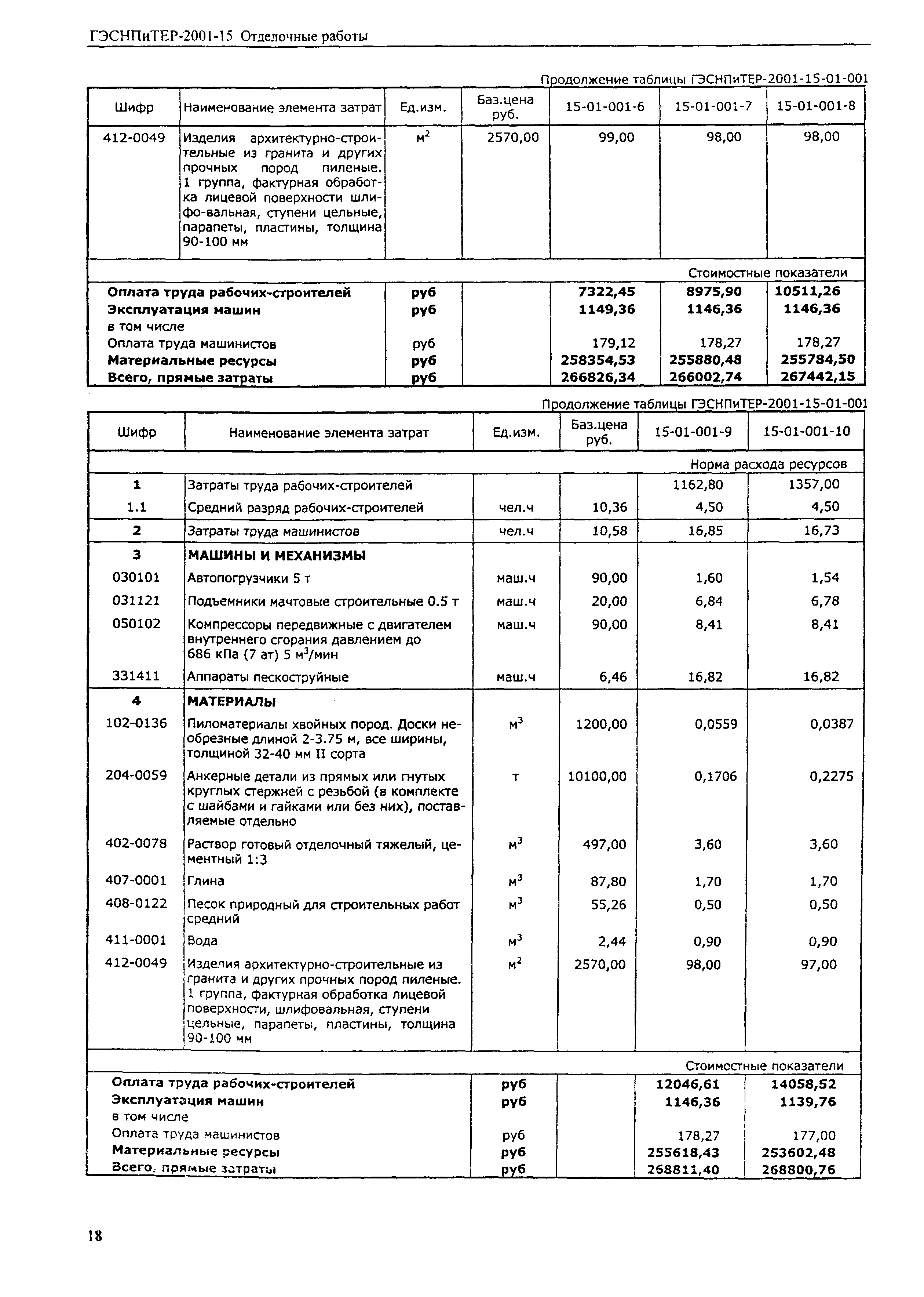 ГЭСНПиТЕР 2001-15 (I)