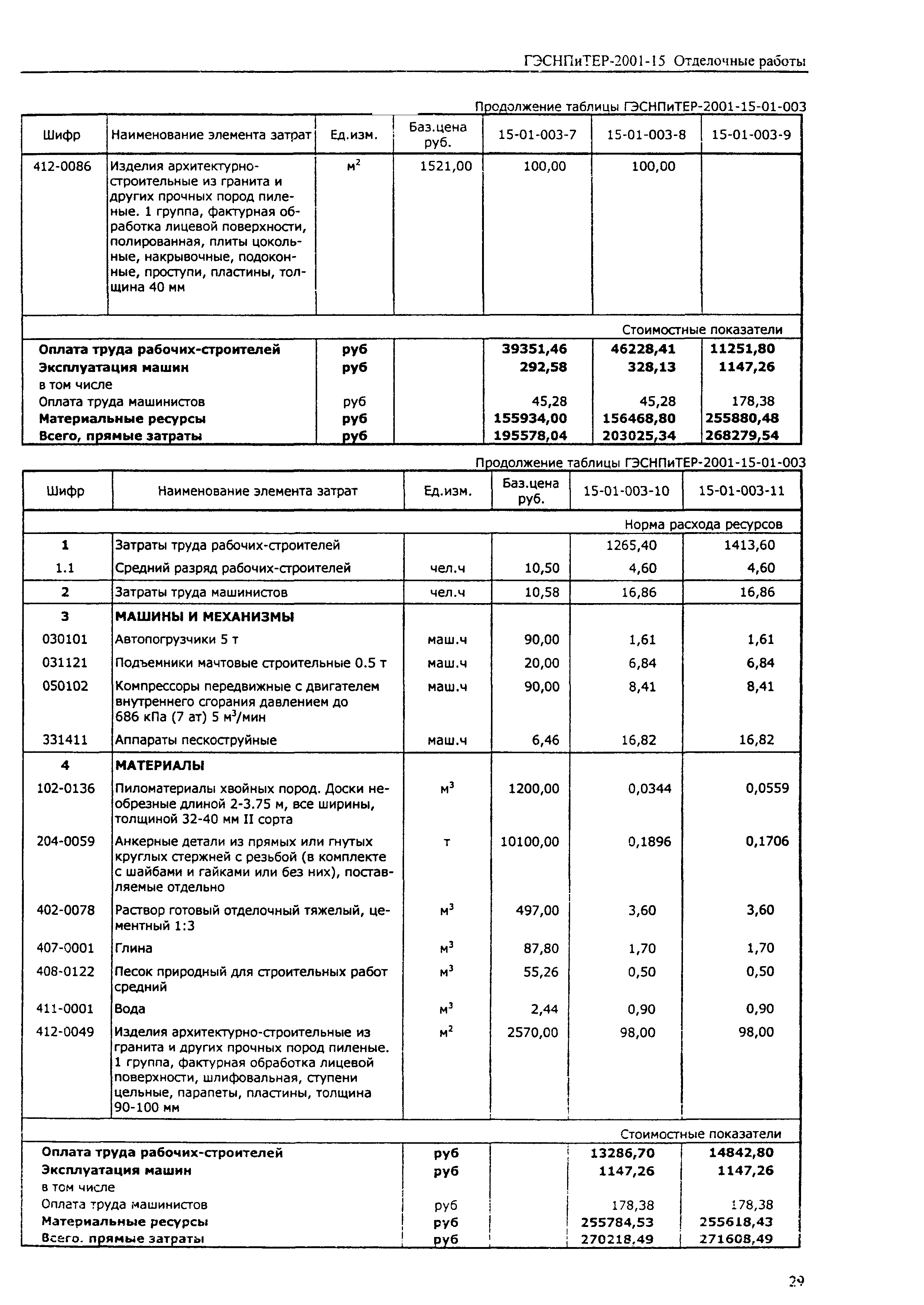 ГЭСНПиТЕР 2001-15 (I)