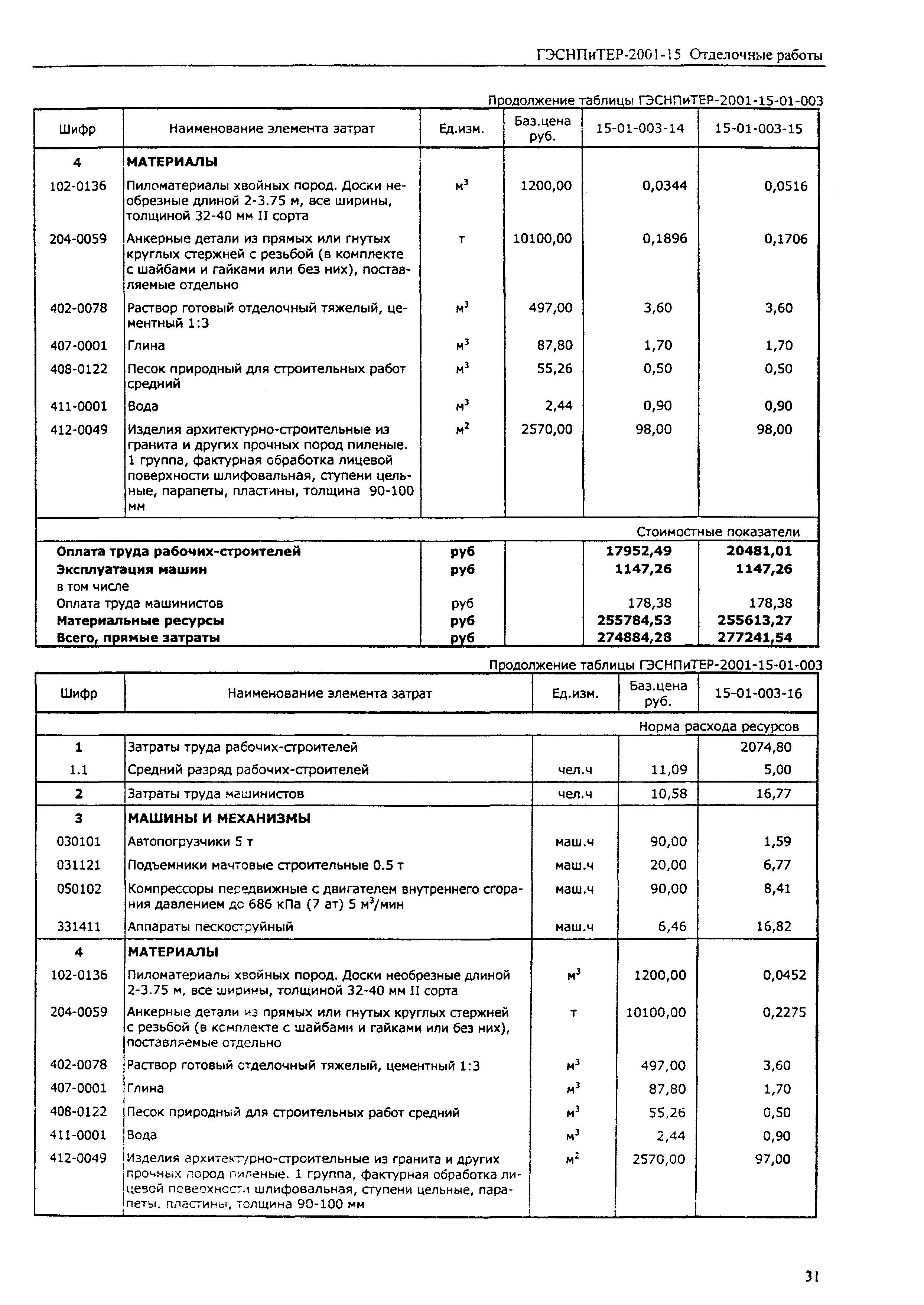 ГЭСНПиТЕР 2001-15 (I)