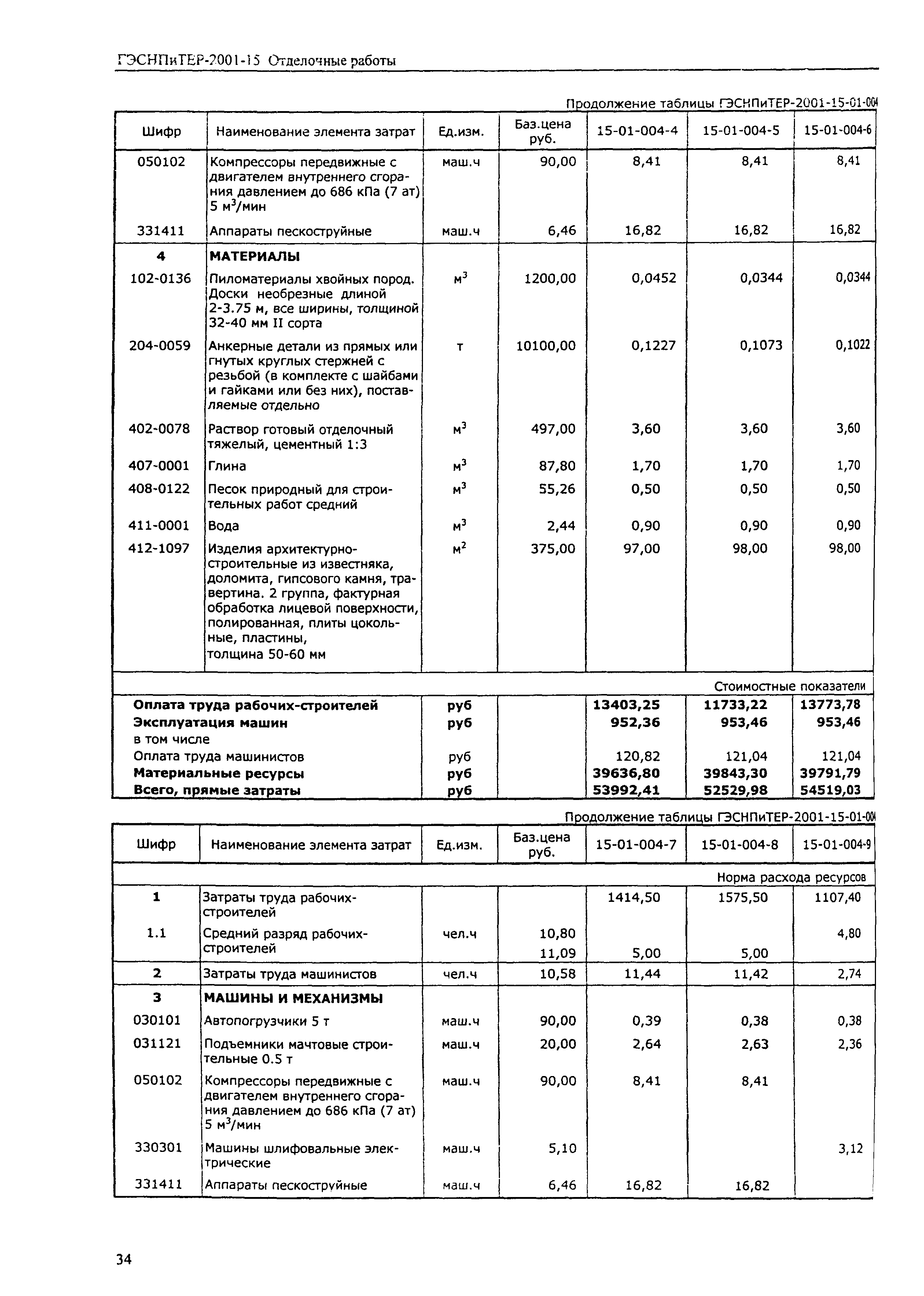 ГЭСНПиТЕР 2001-15 (I)