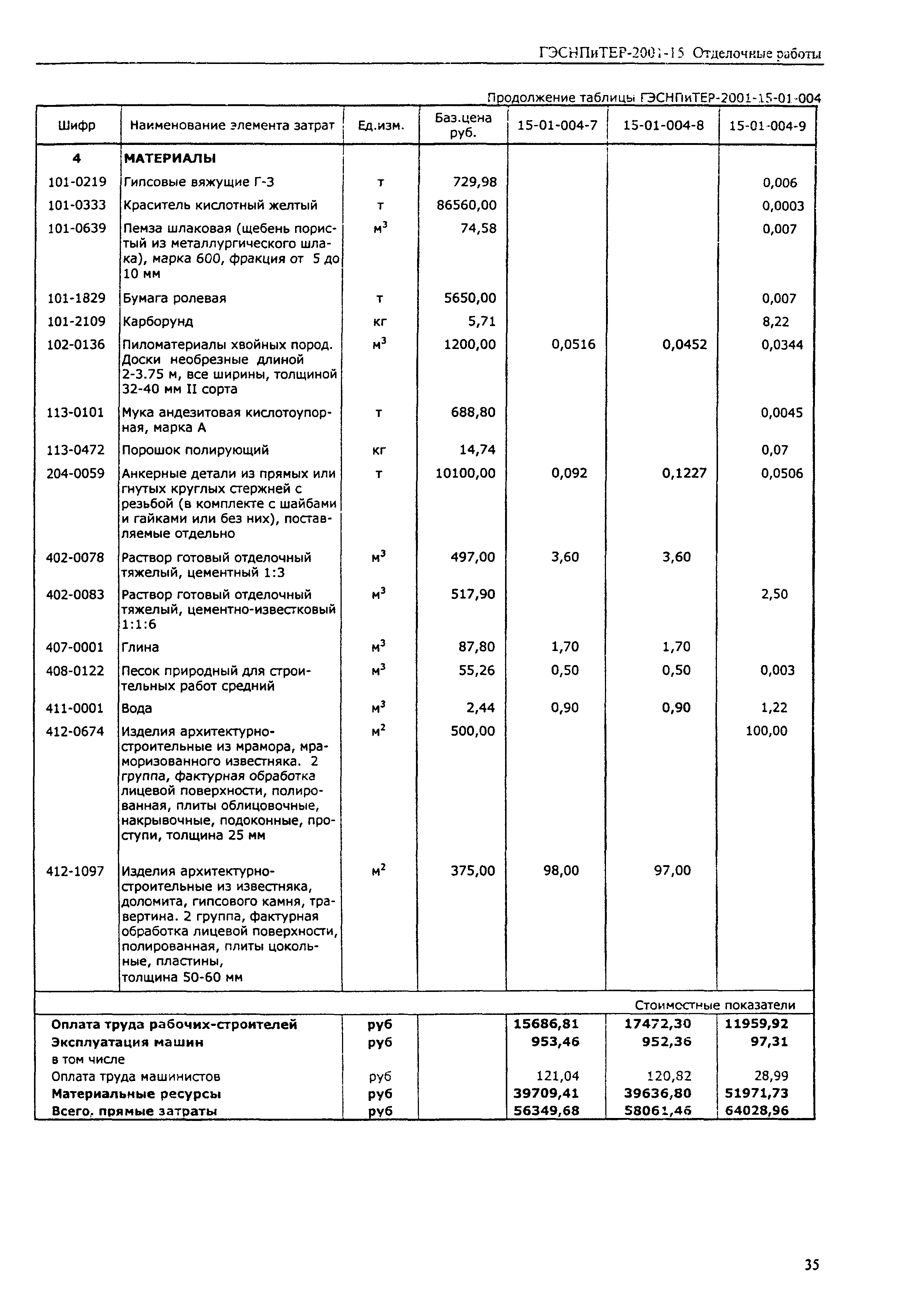 ГЭСНПиТЕР 2001-15 (I)