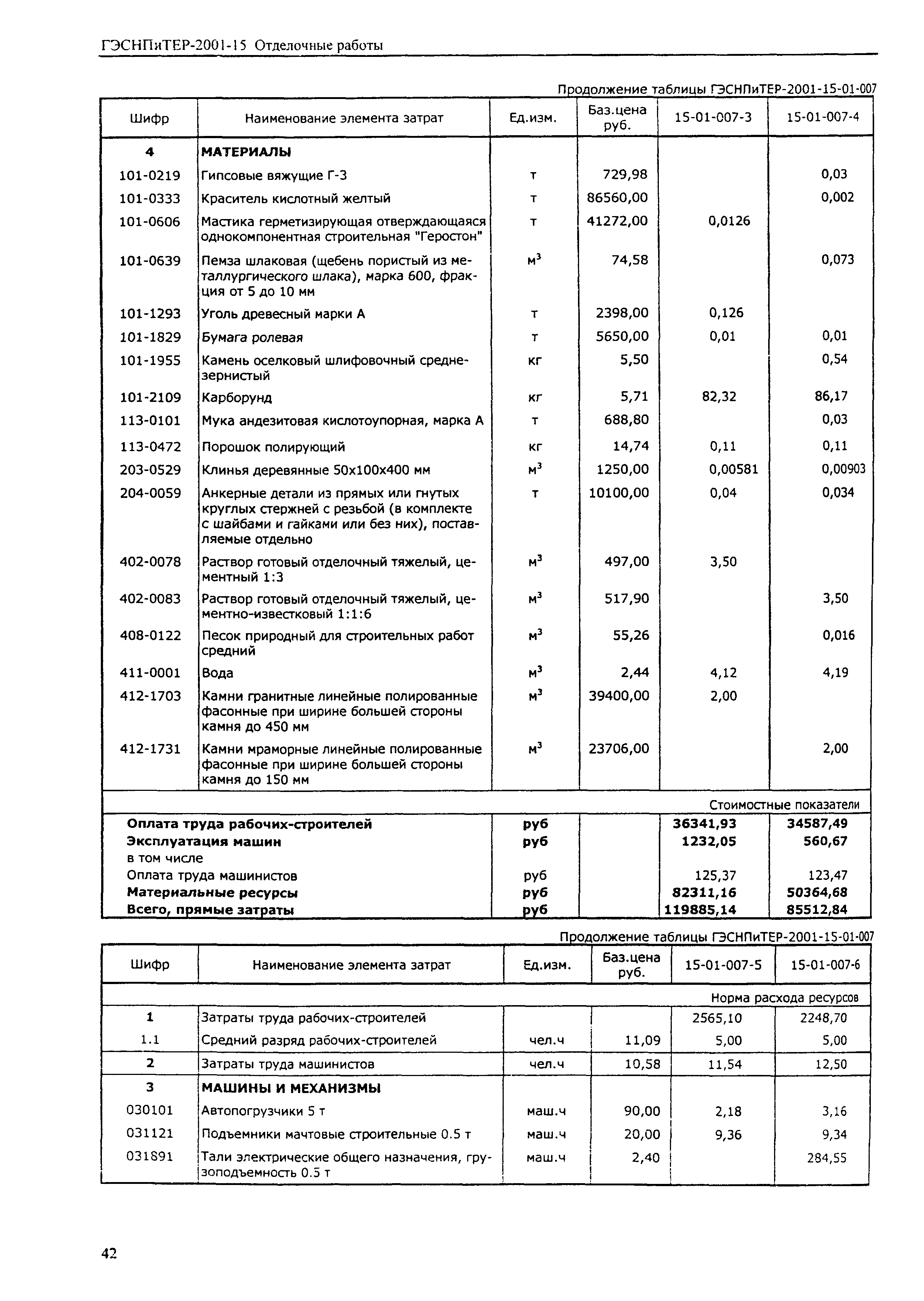 ГЭСНПиТЕР 2001-15 (I)