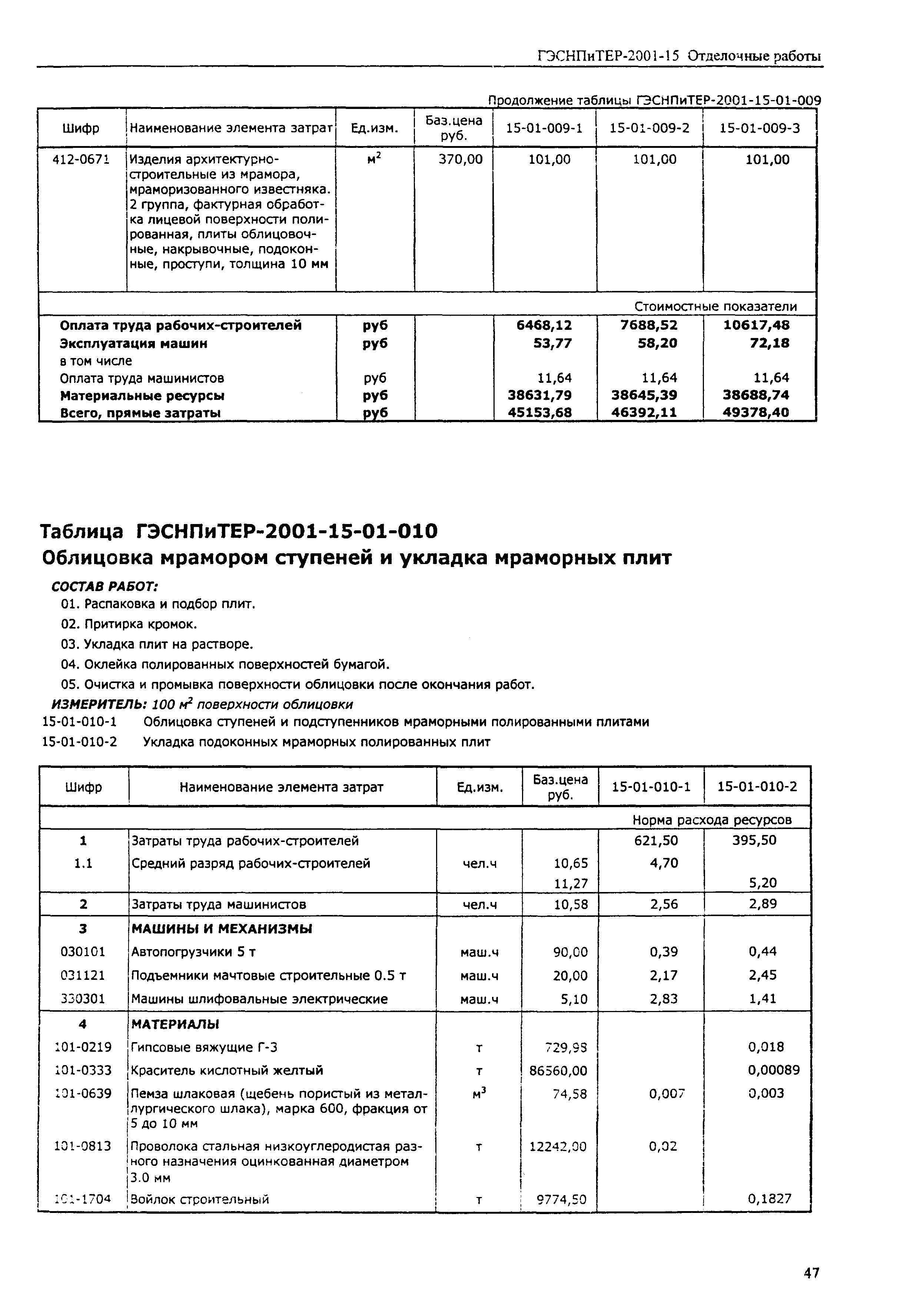 ГЭСНПиТЕР 2001-15 (I)