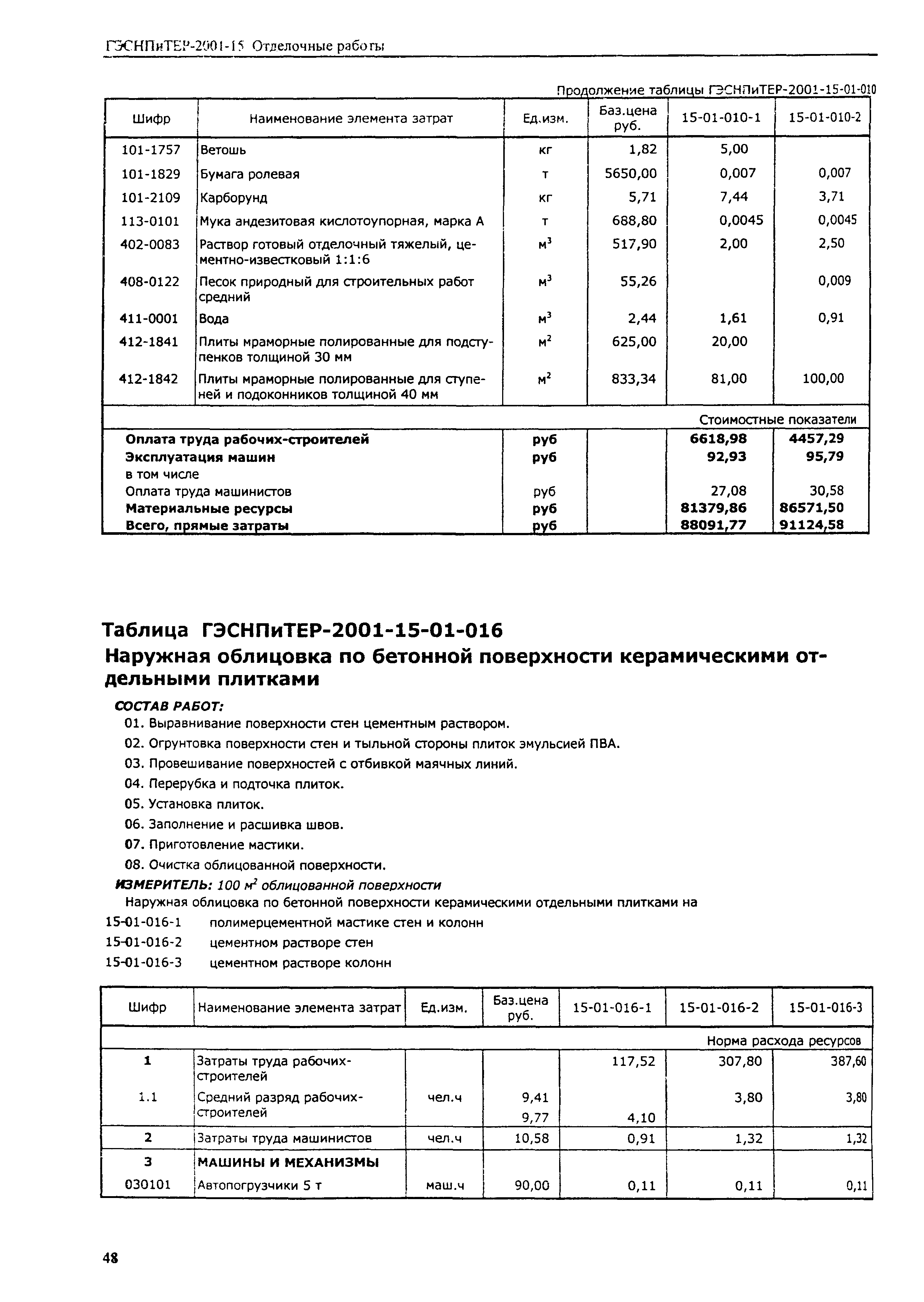 ГЭСНПиТЕР 2001-15 (I)