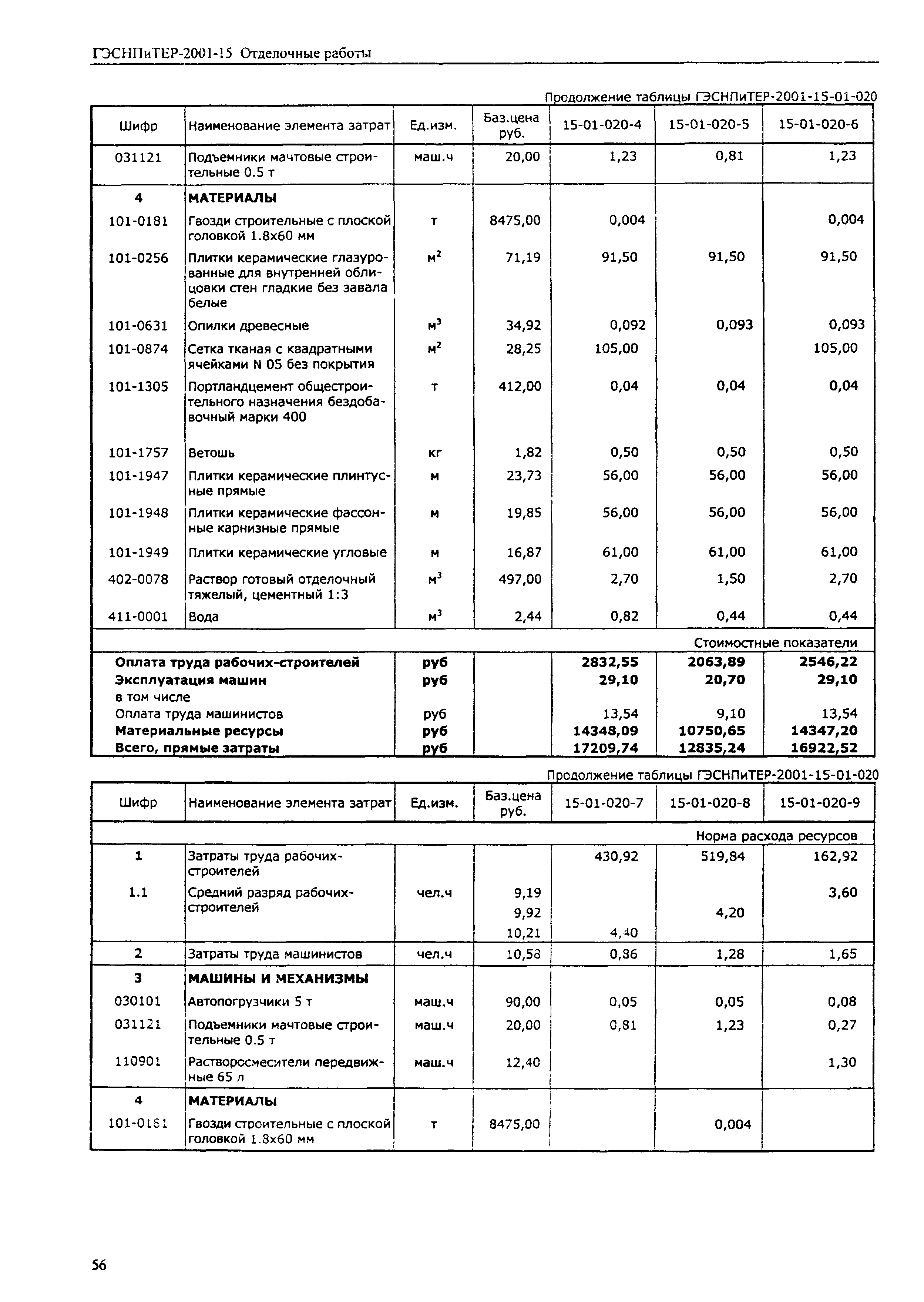 ГЭСНПиТЕР 2001-15 (I)