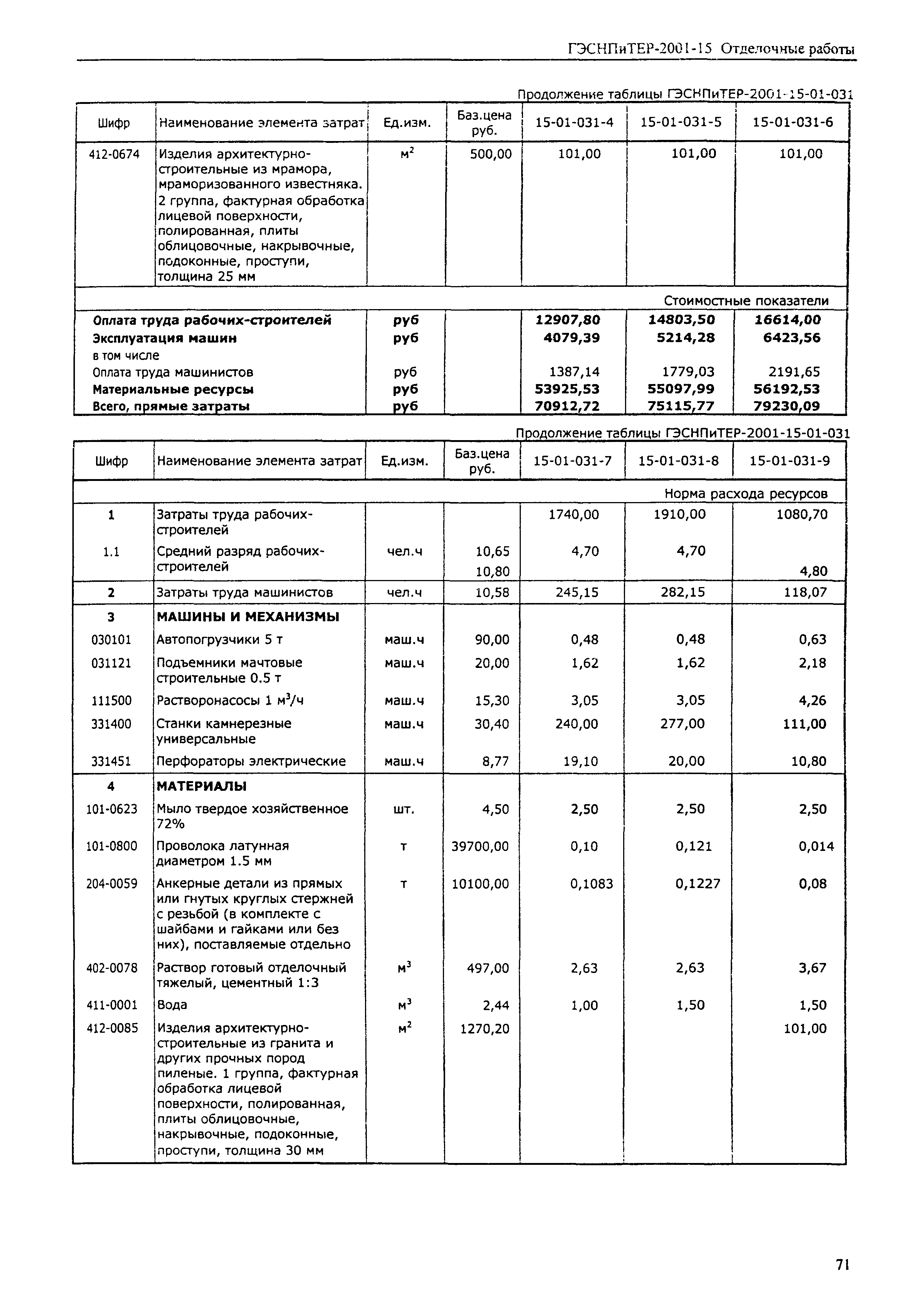 ГЭСНПиТЕР 2001-15 (I)