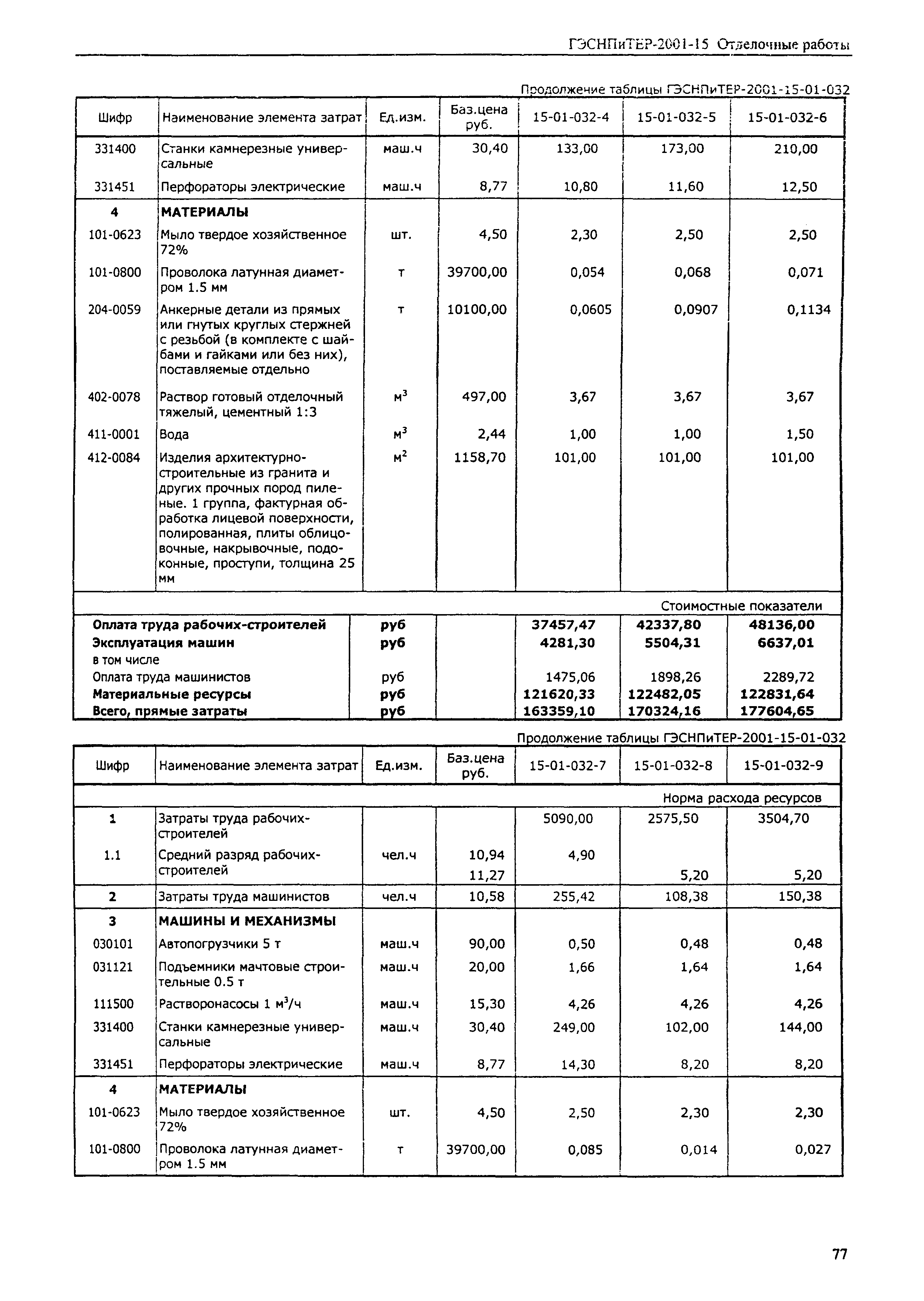 ГЭСНПиТЕР 2001-15 (I)