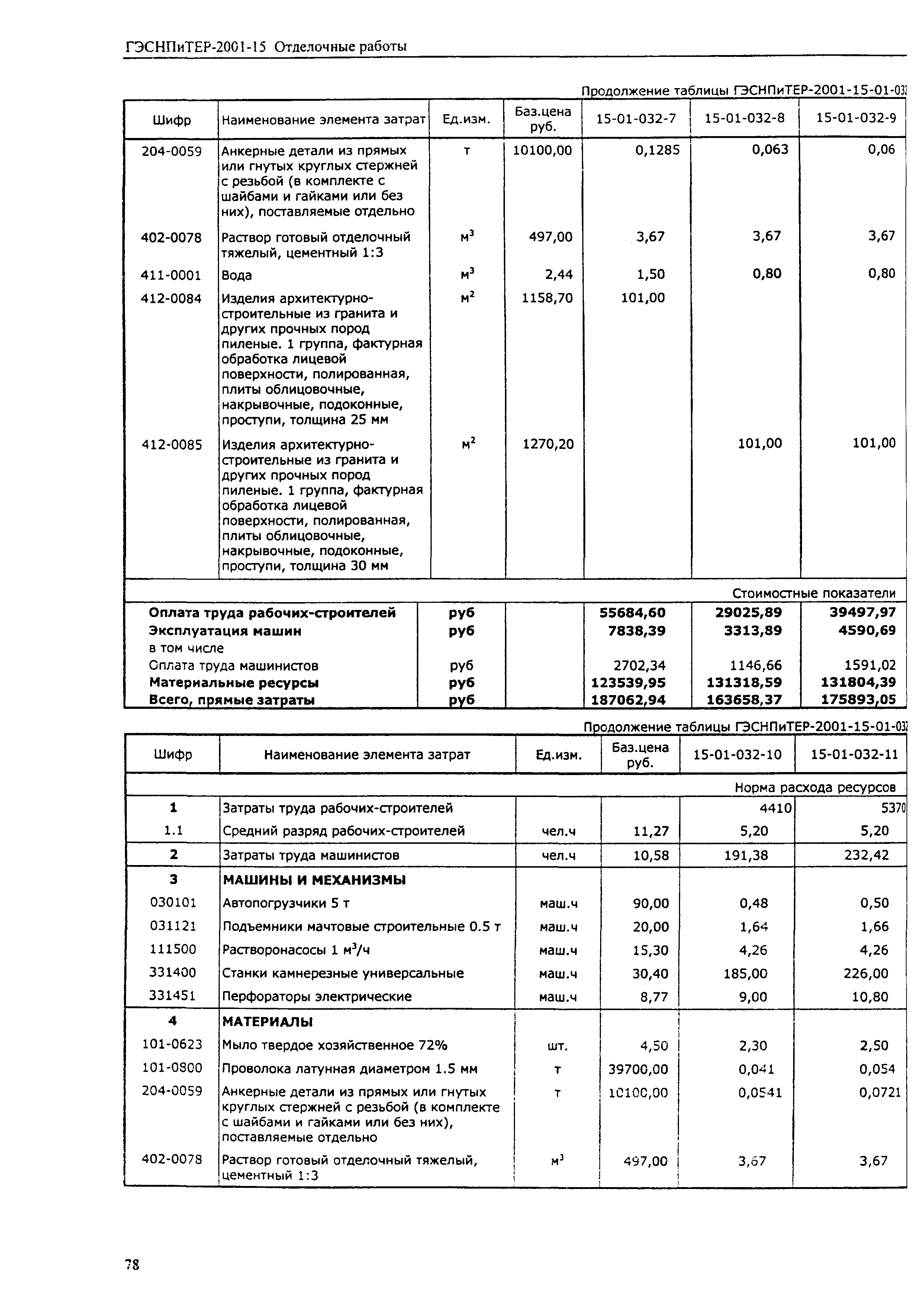 ГЭСНПиТЕР 2001-15 (I)