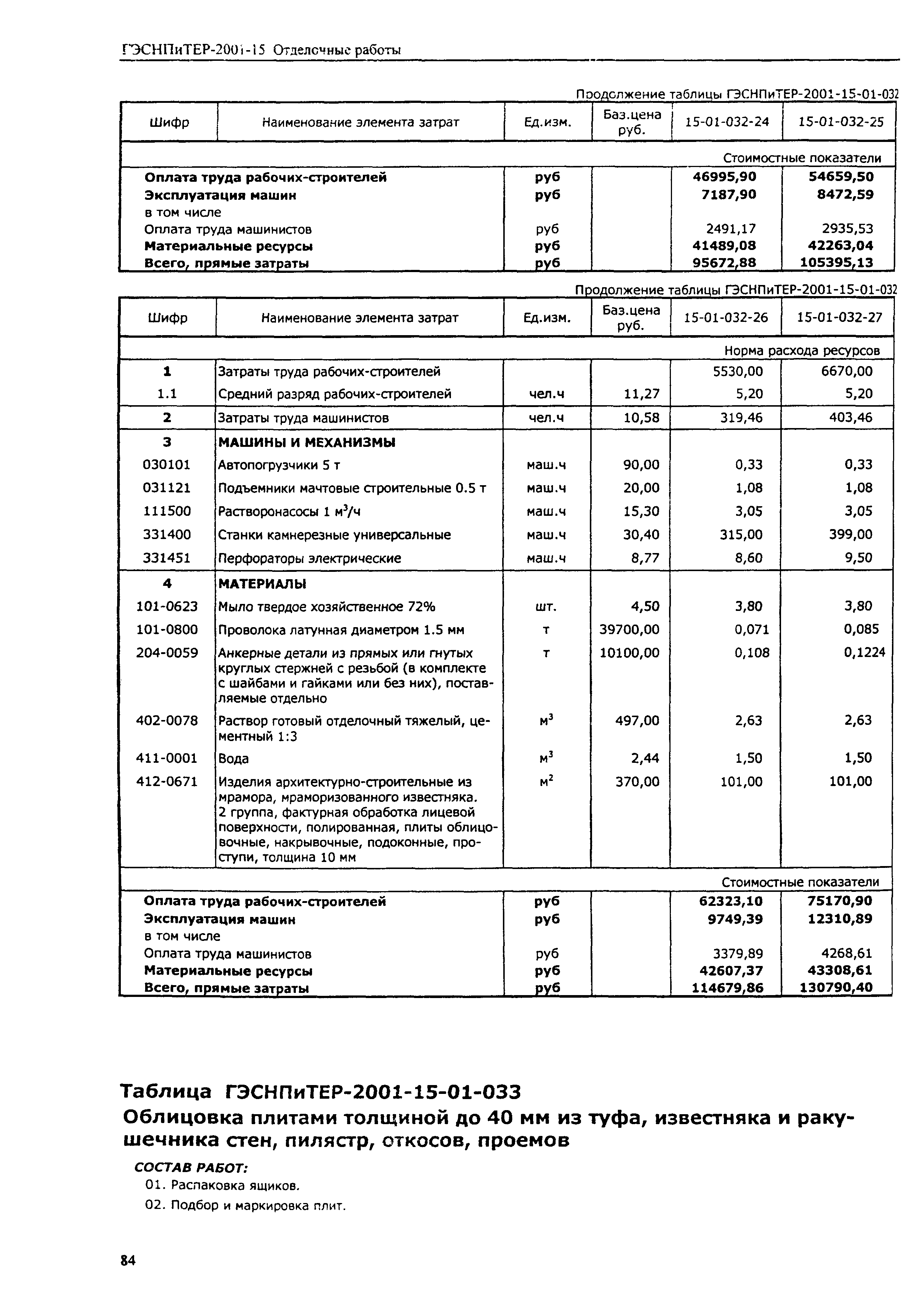 ГЭСНПиТЕР 2001-15 (I)