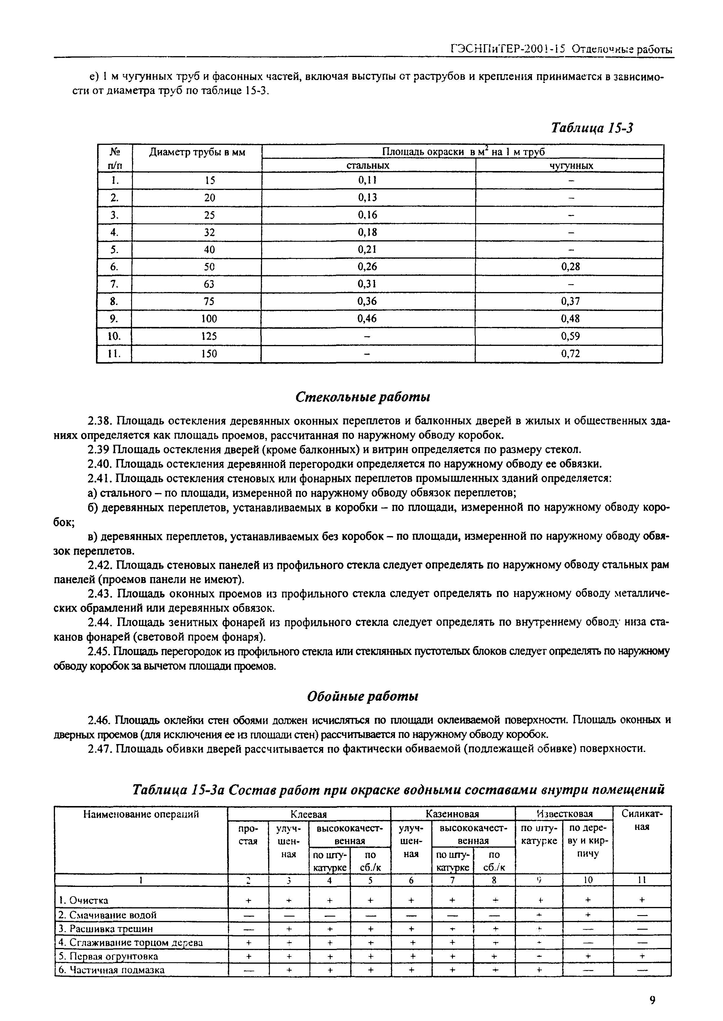 ГЭСНПиТЕР 2001-15 (I)