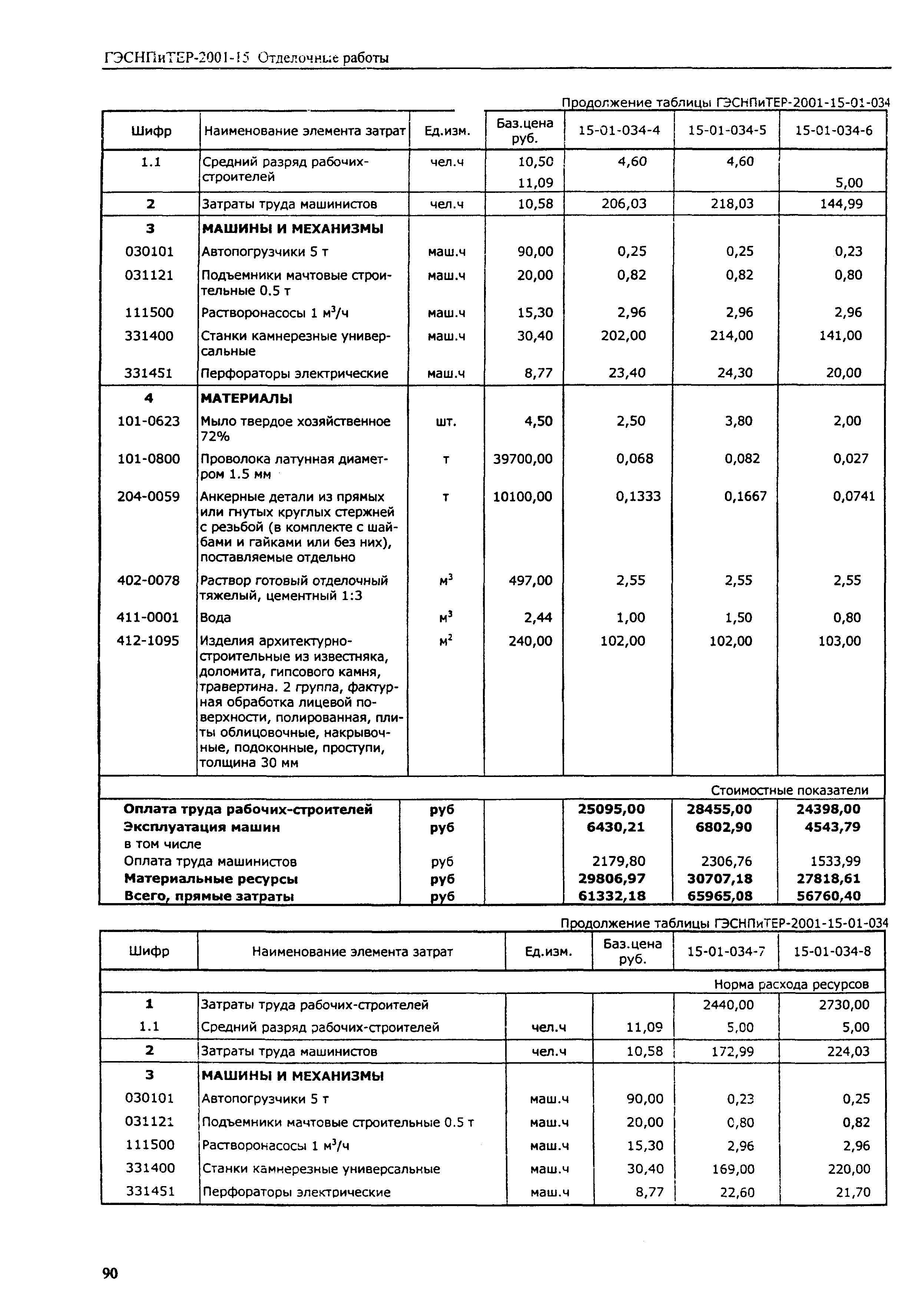 ГЭСНПиТЕР 2001-15 (I)