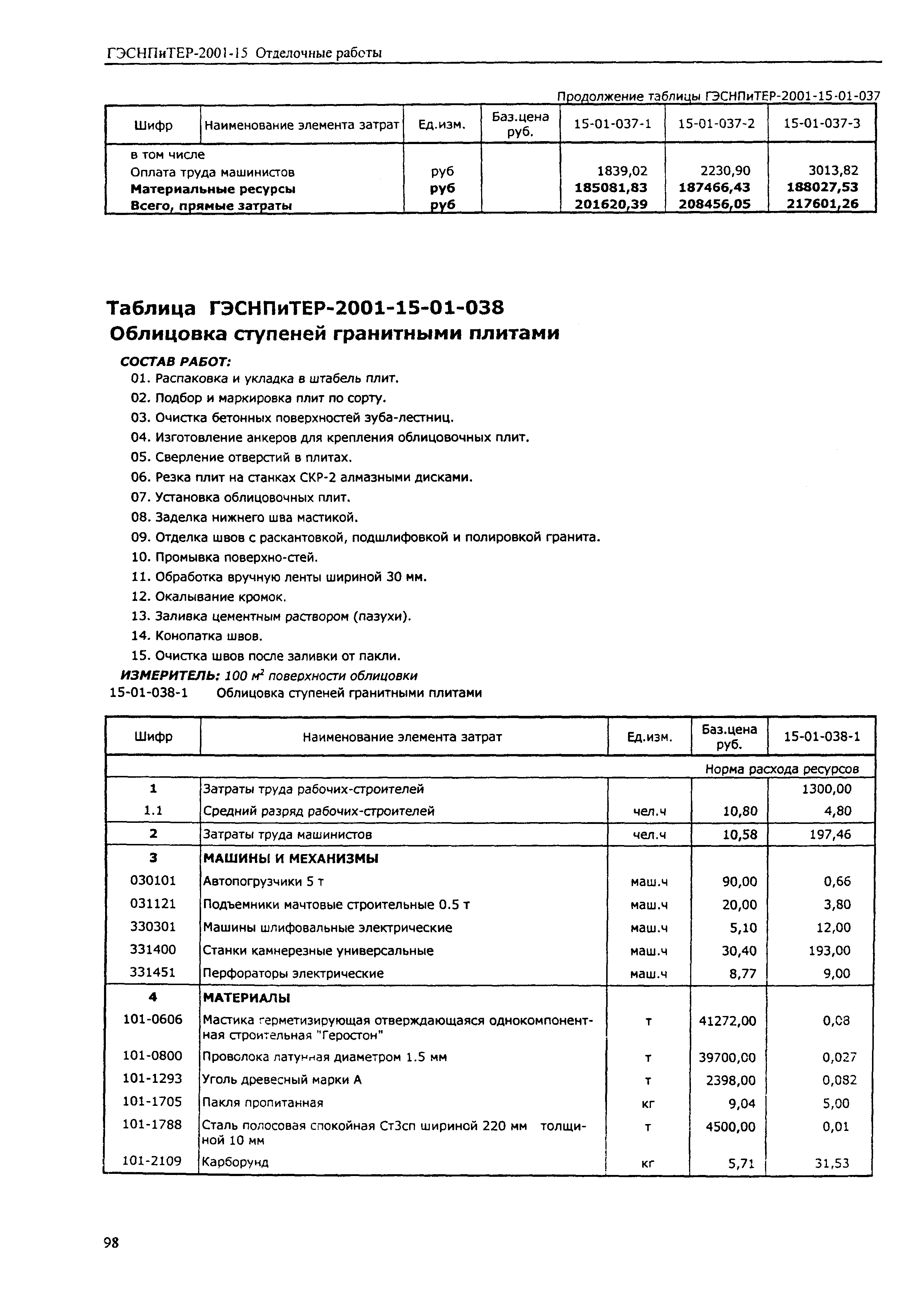 ГЭСНПиТЕР 2001-15 (I)