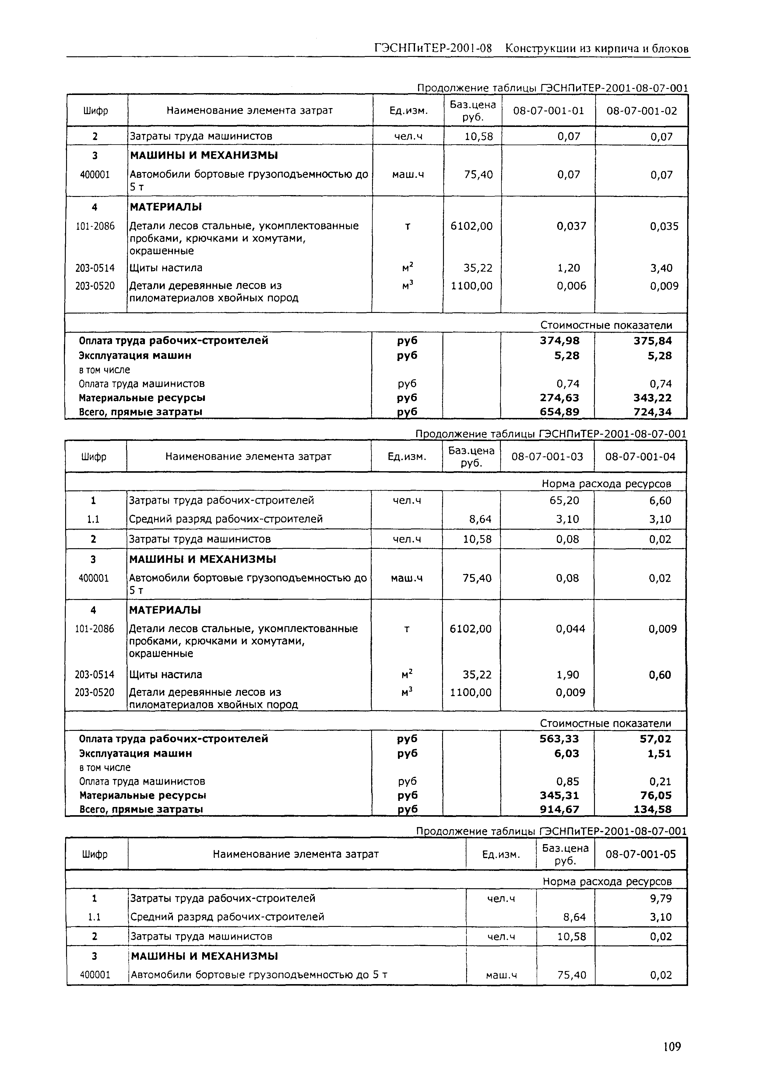 ГЭСНПиТЕР 2001-08