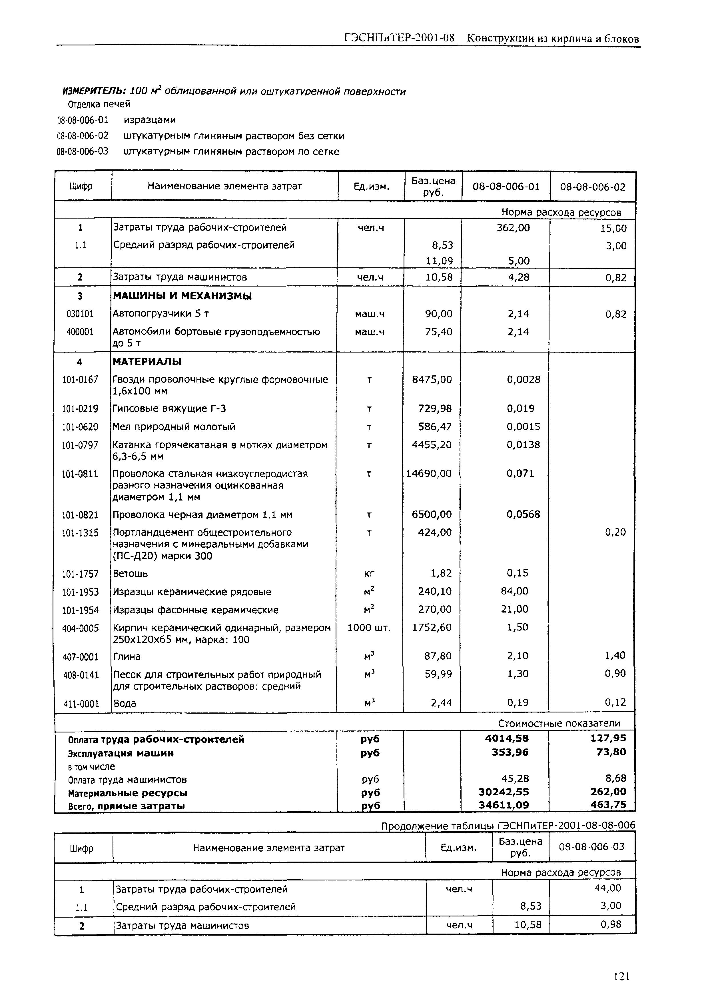 ГЭСНПиТЕР 2001-08