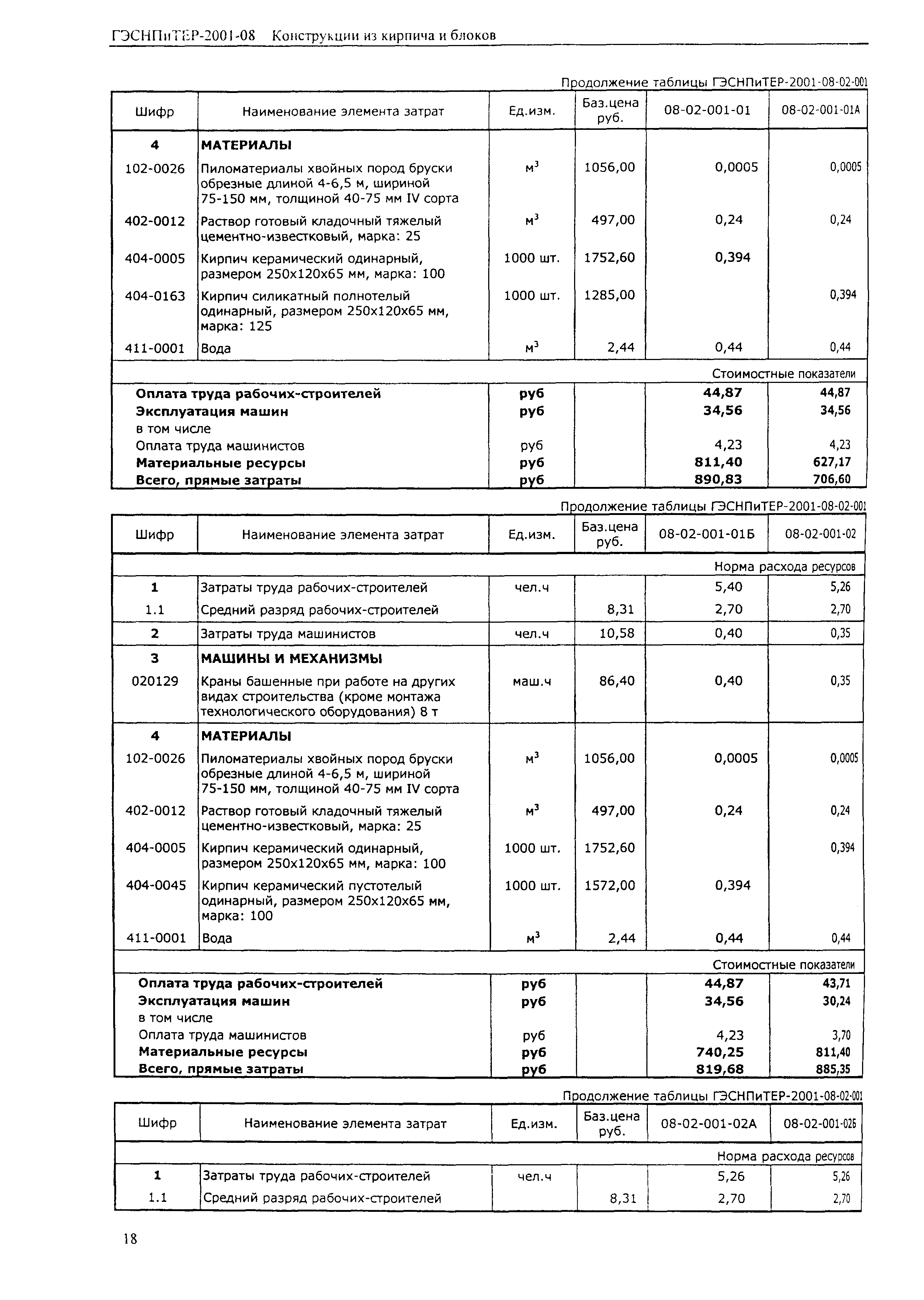 ГЭСНПиТЕР 2001-08