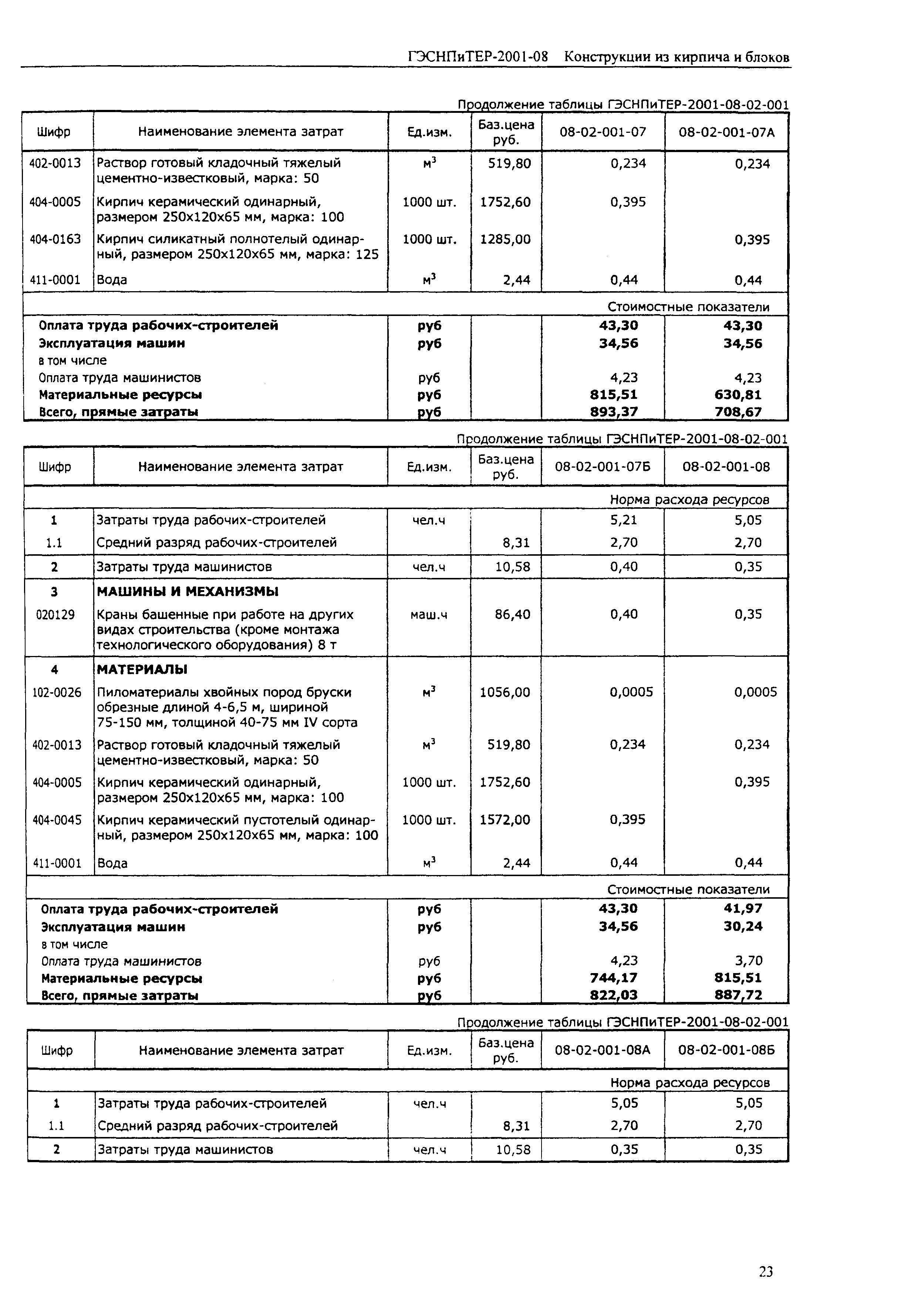 ГЭСНПиТЕР 2001-08