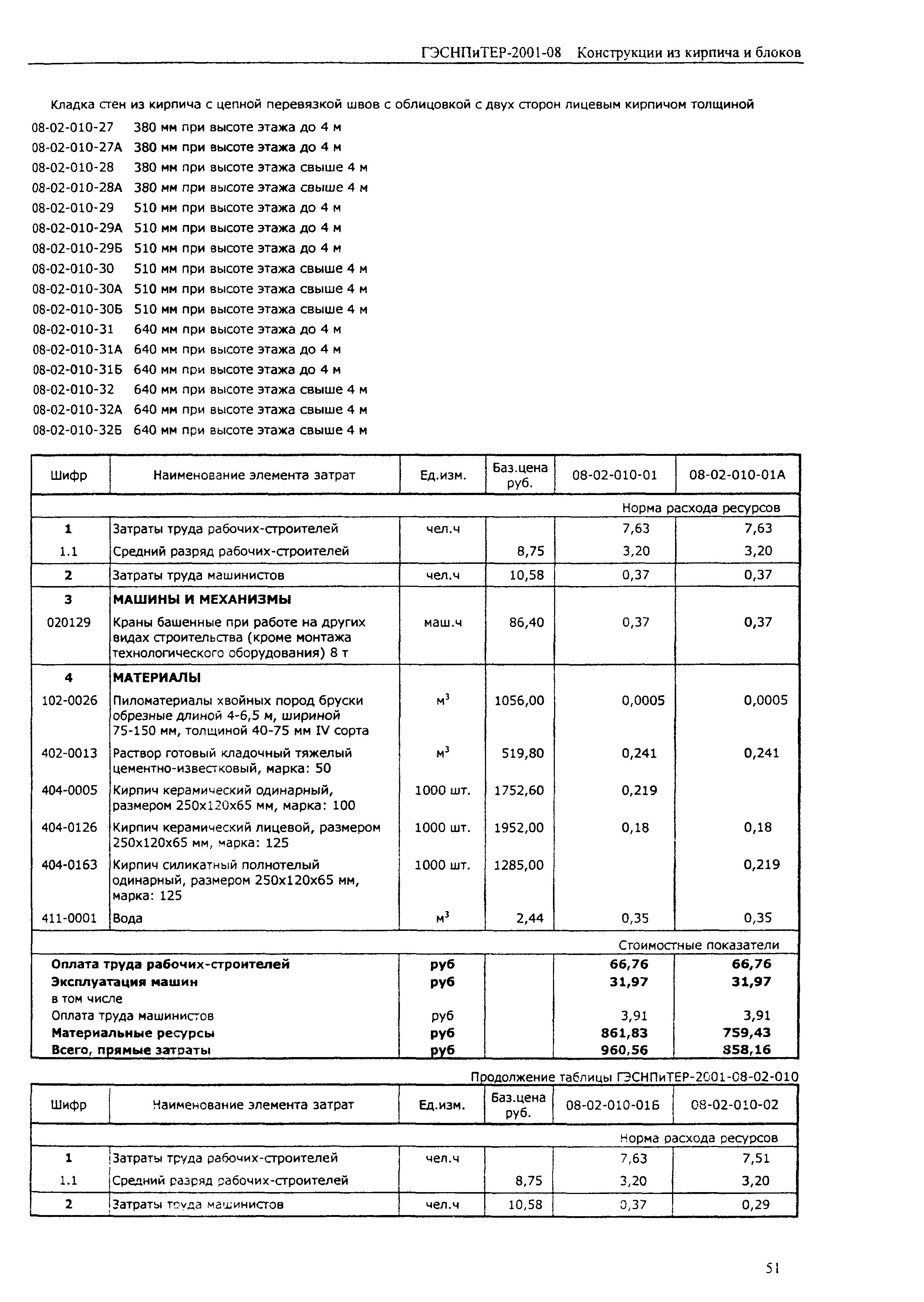 ГЭСНПиТЕР 2001-08