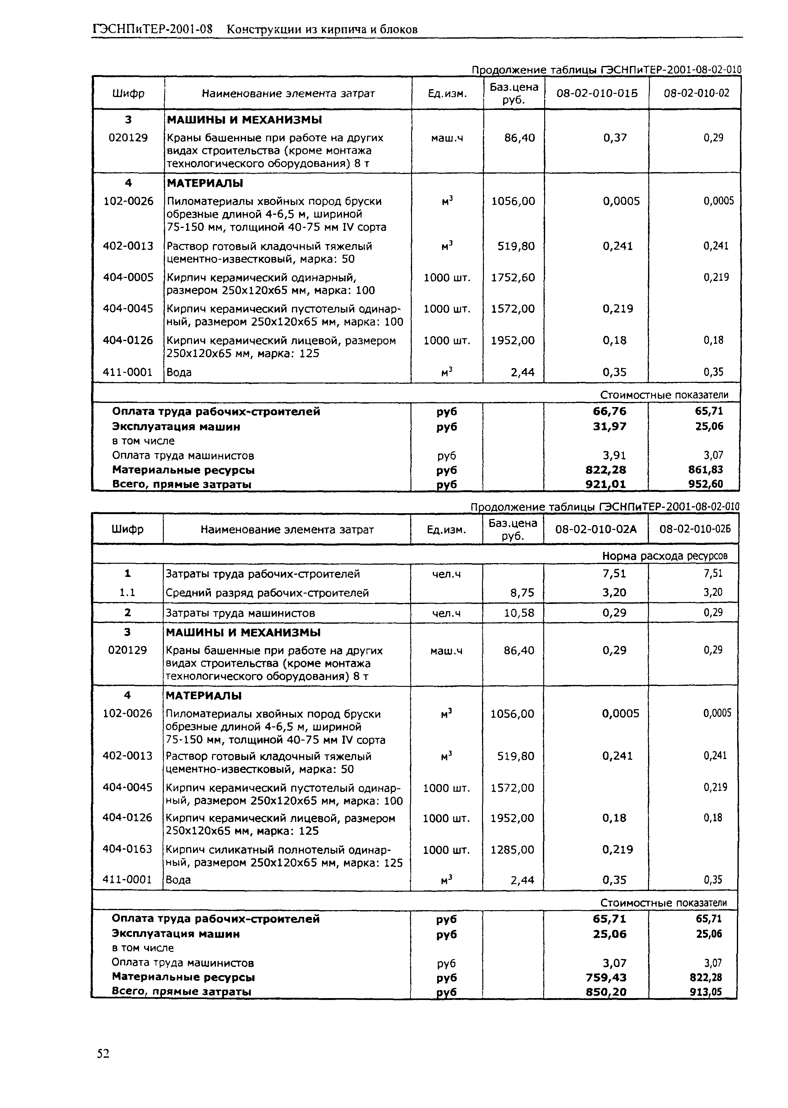 ГЭСНПиТЕР 2001-08