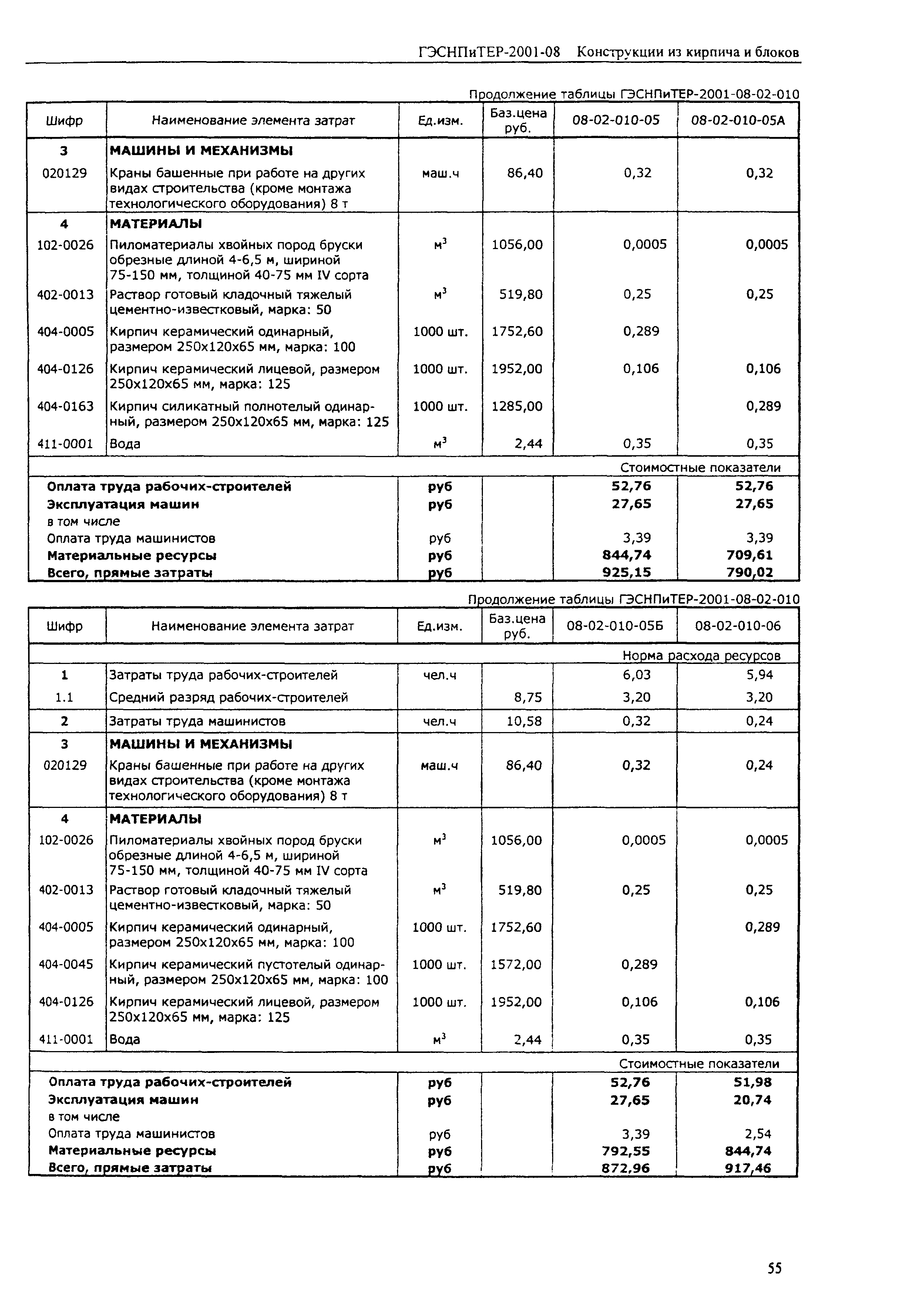 ГЭСНПиТЕР 2001-08