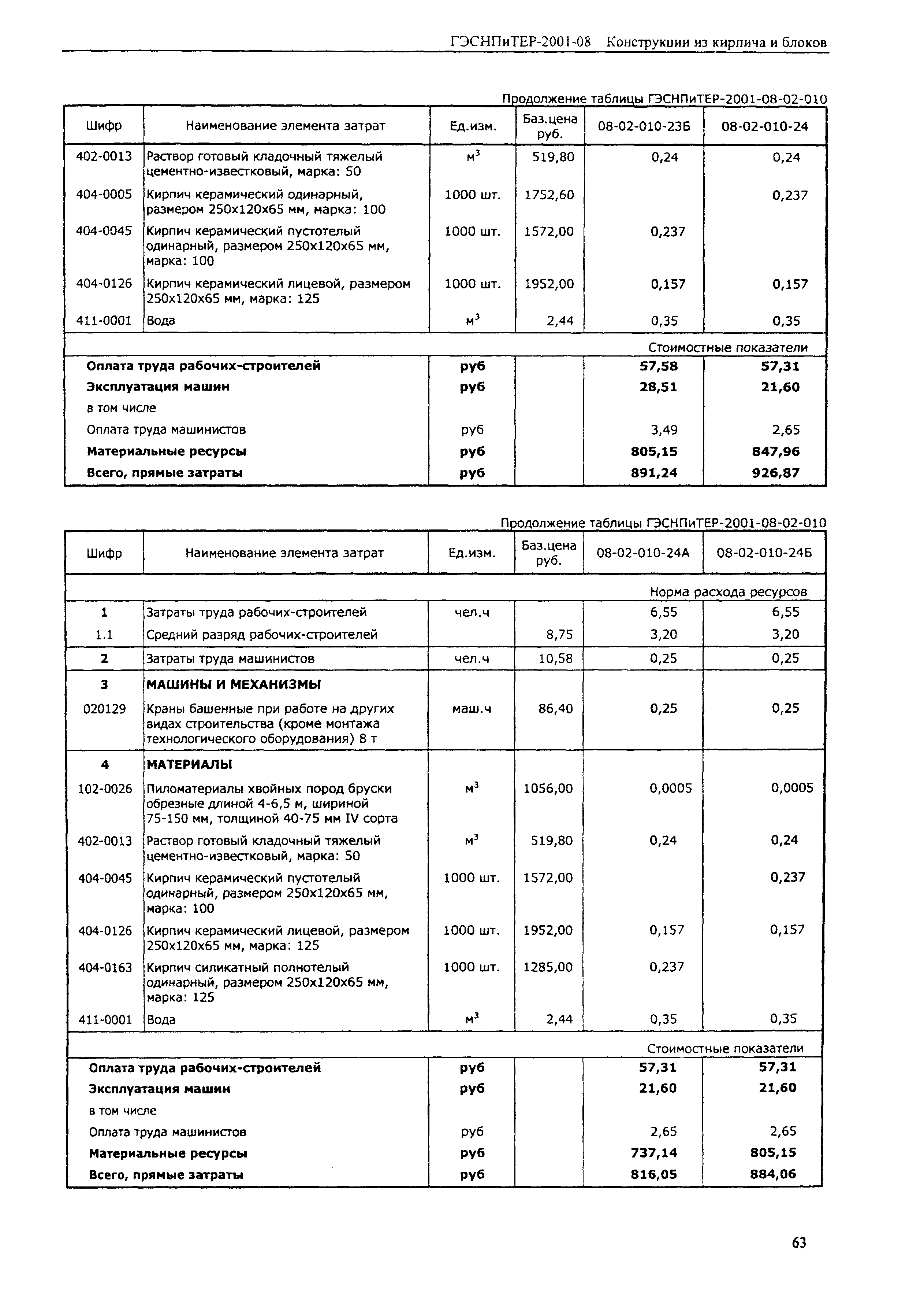 ГЭСНПиТЕР 2001-08