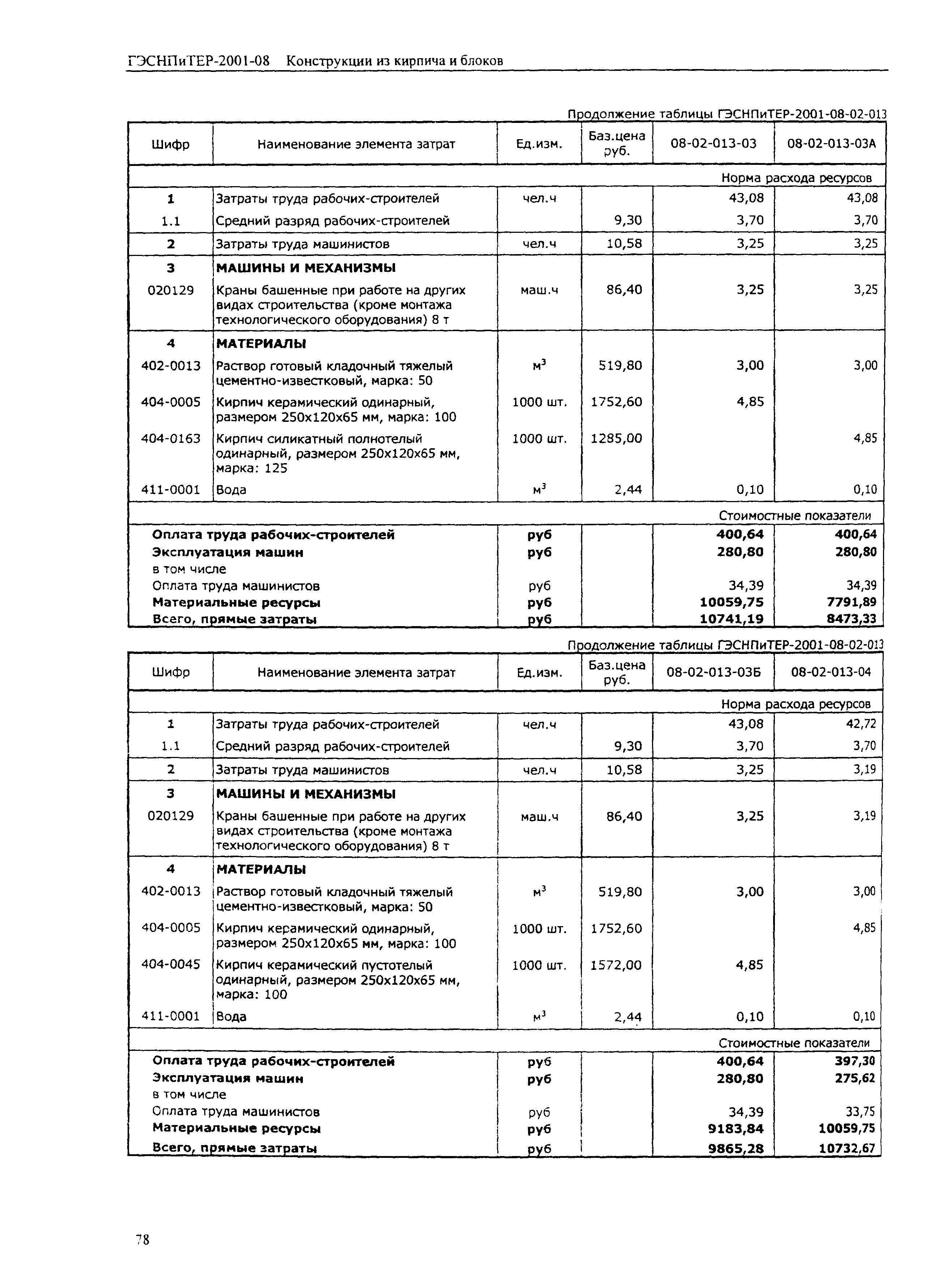 ГЭСНПиТЕР 2001-08