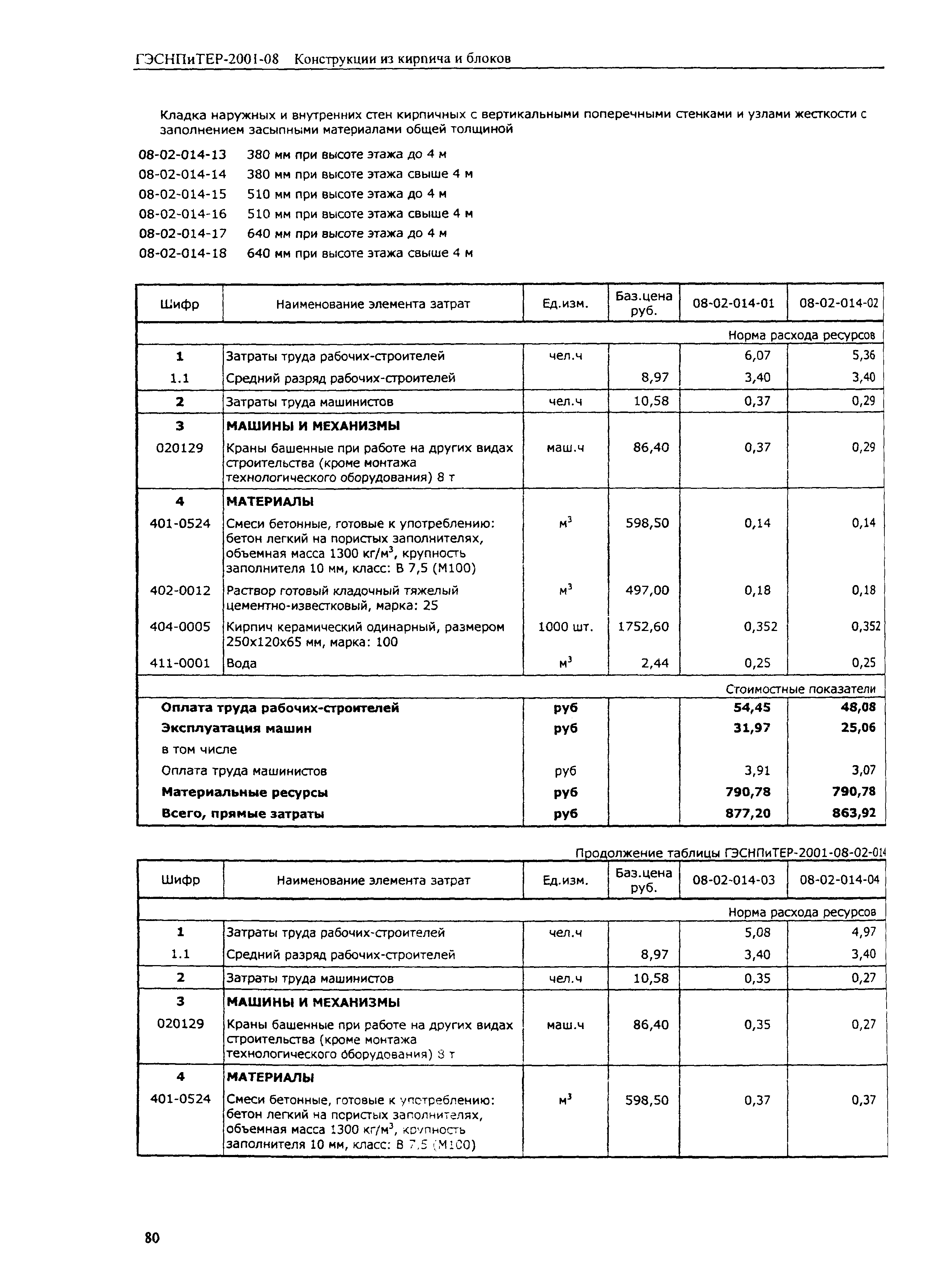 ГЭСНПиТЕР 2001-08