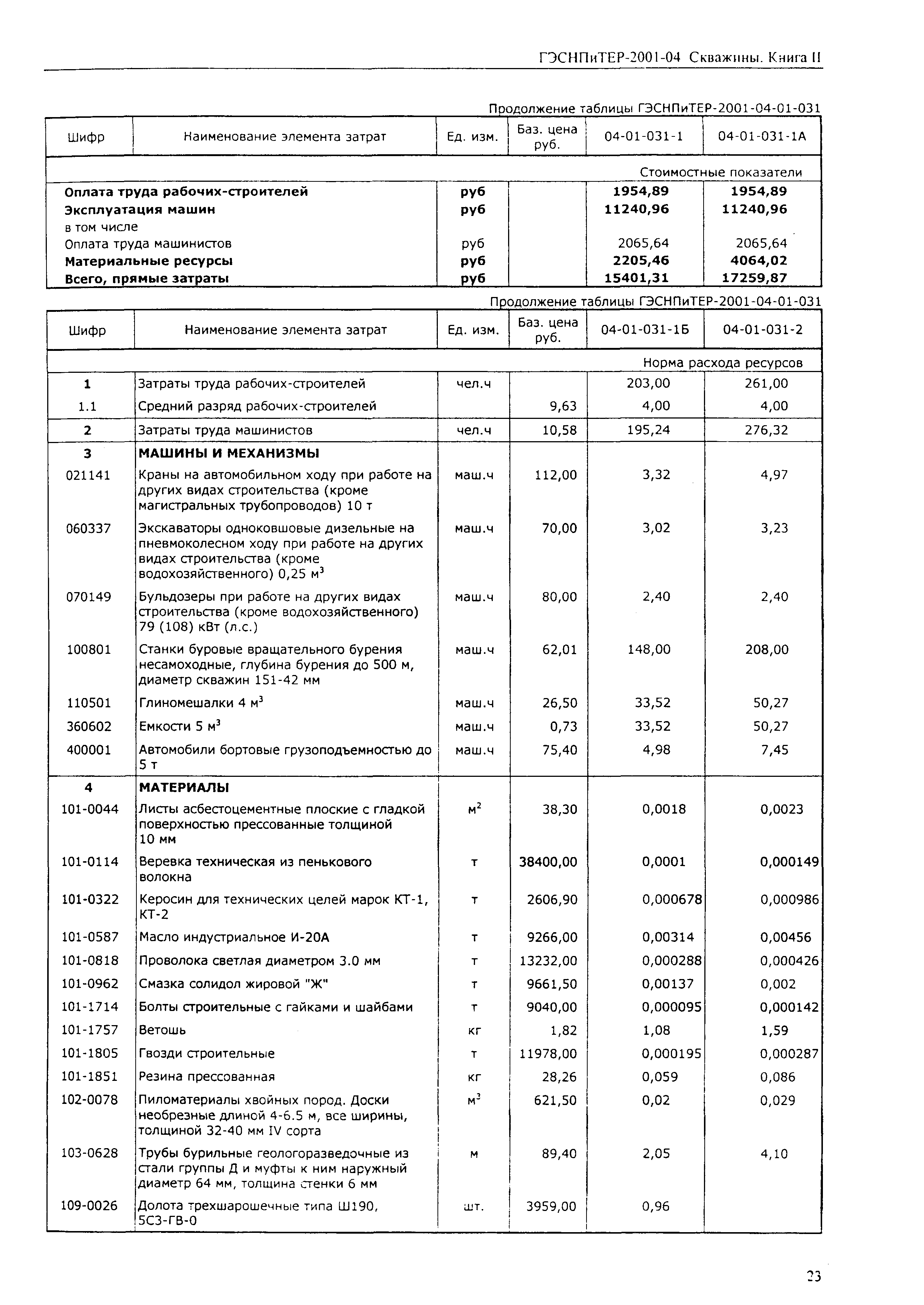 ГЭСНПиТЕР 2001-04 (II)