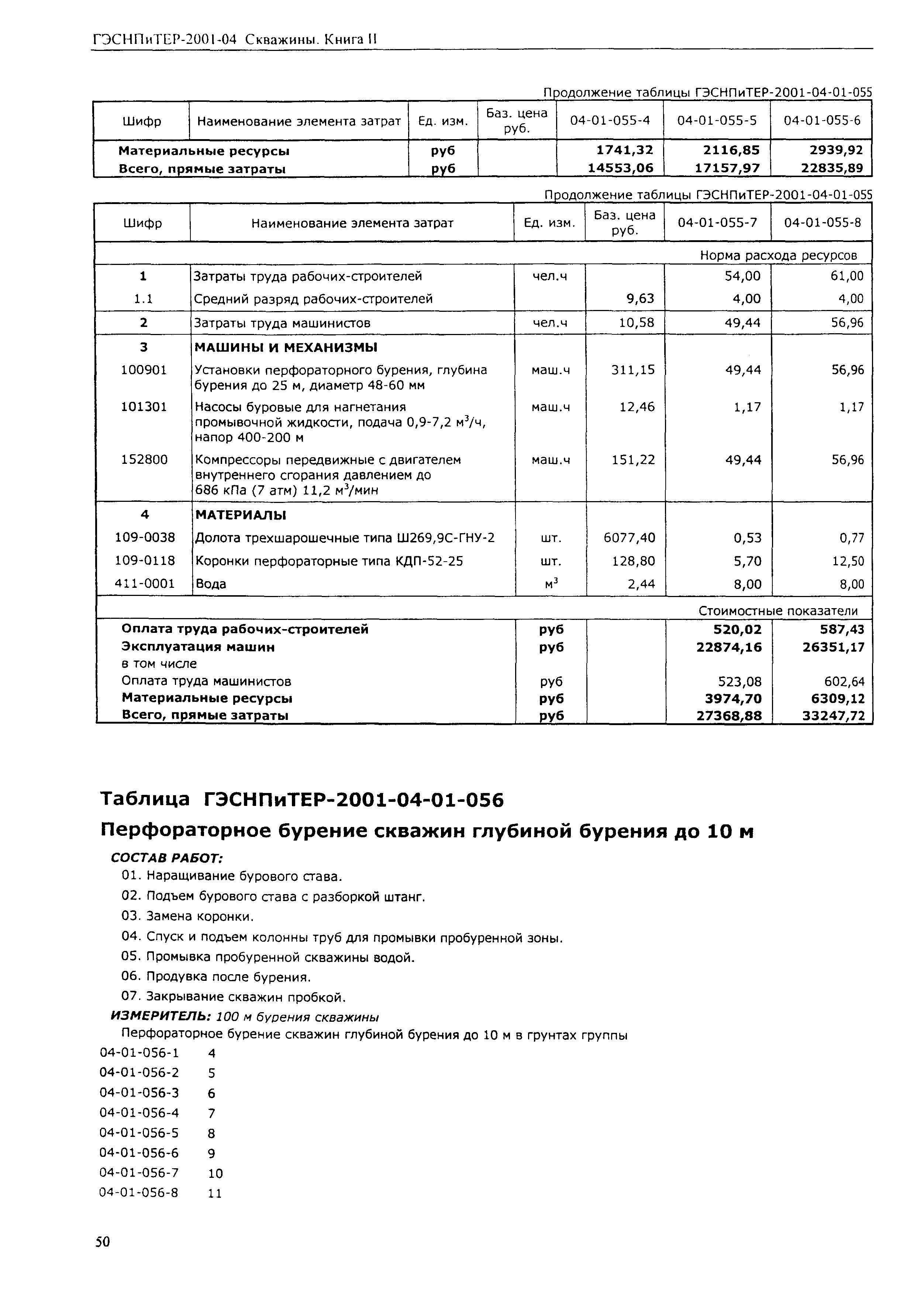 ГЭСНПиТЕР 2001-04 (II)