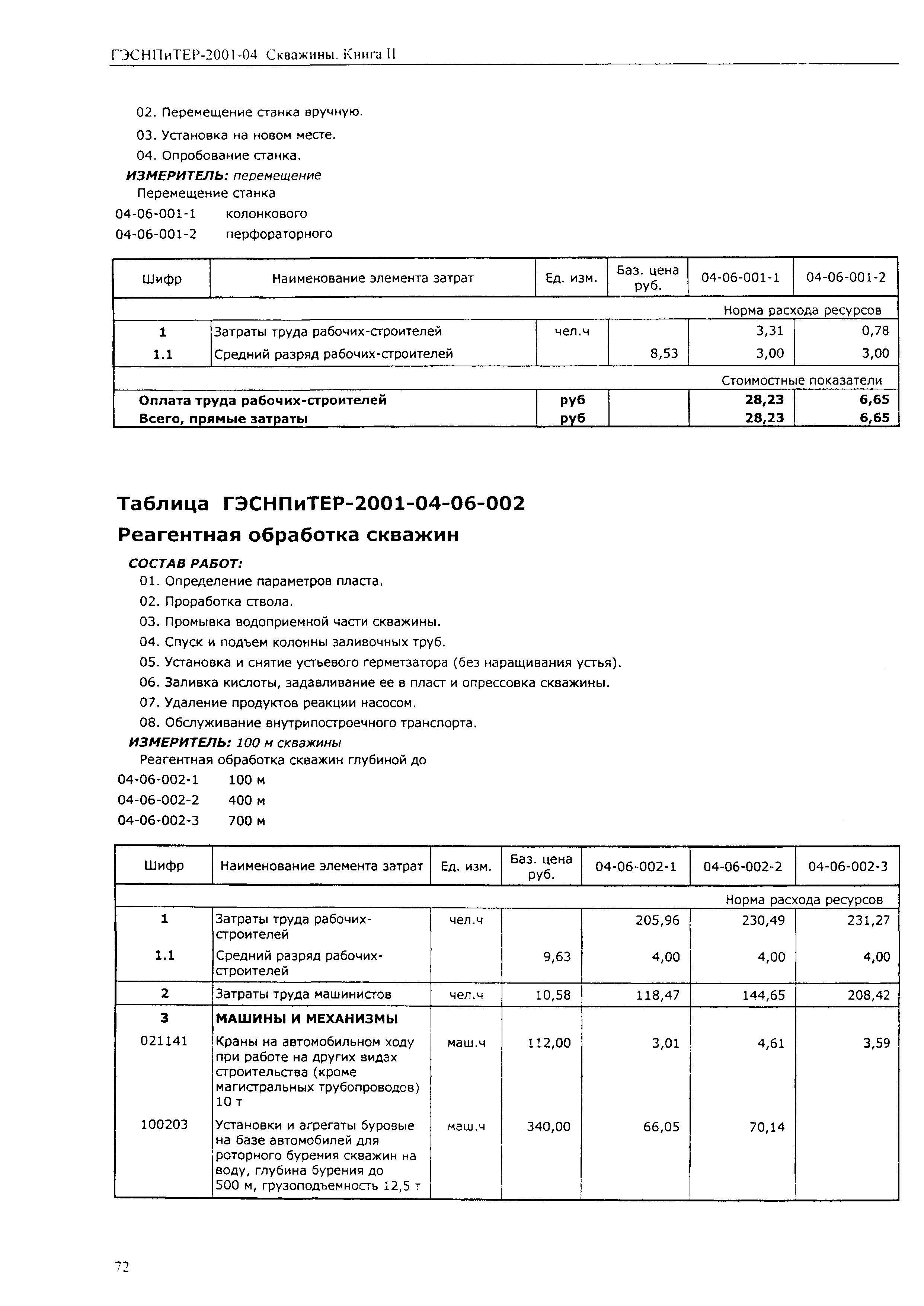 ГЭСНПиТЕР 2001-04 (II)