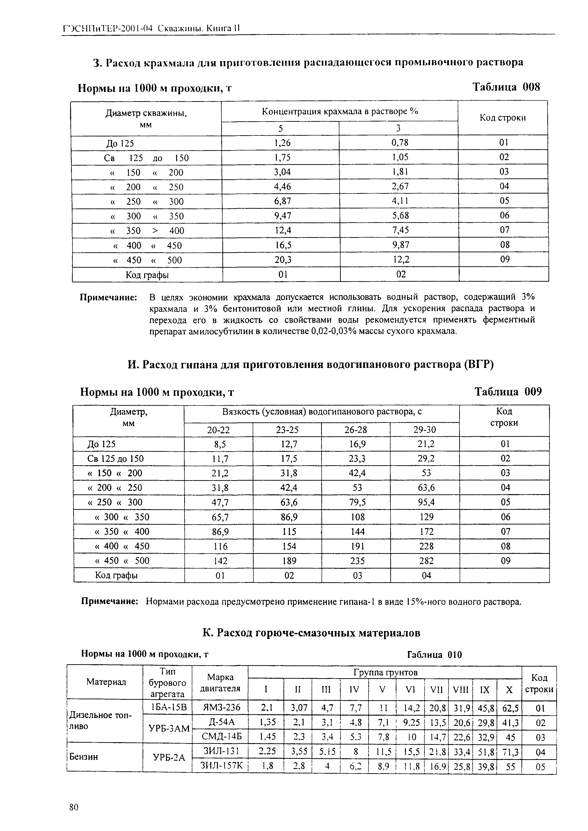 ГЭСНПиТЕР 2001-04 (II)