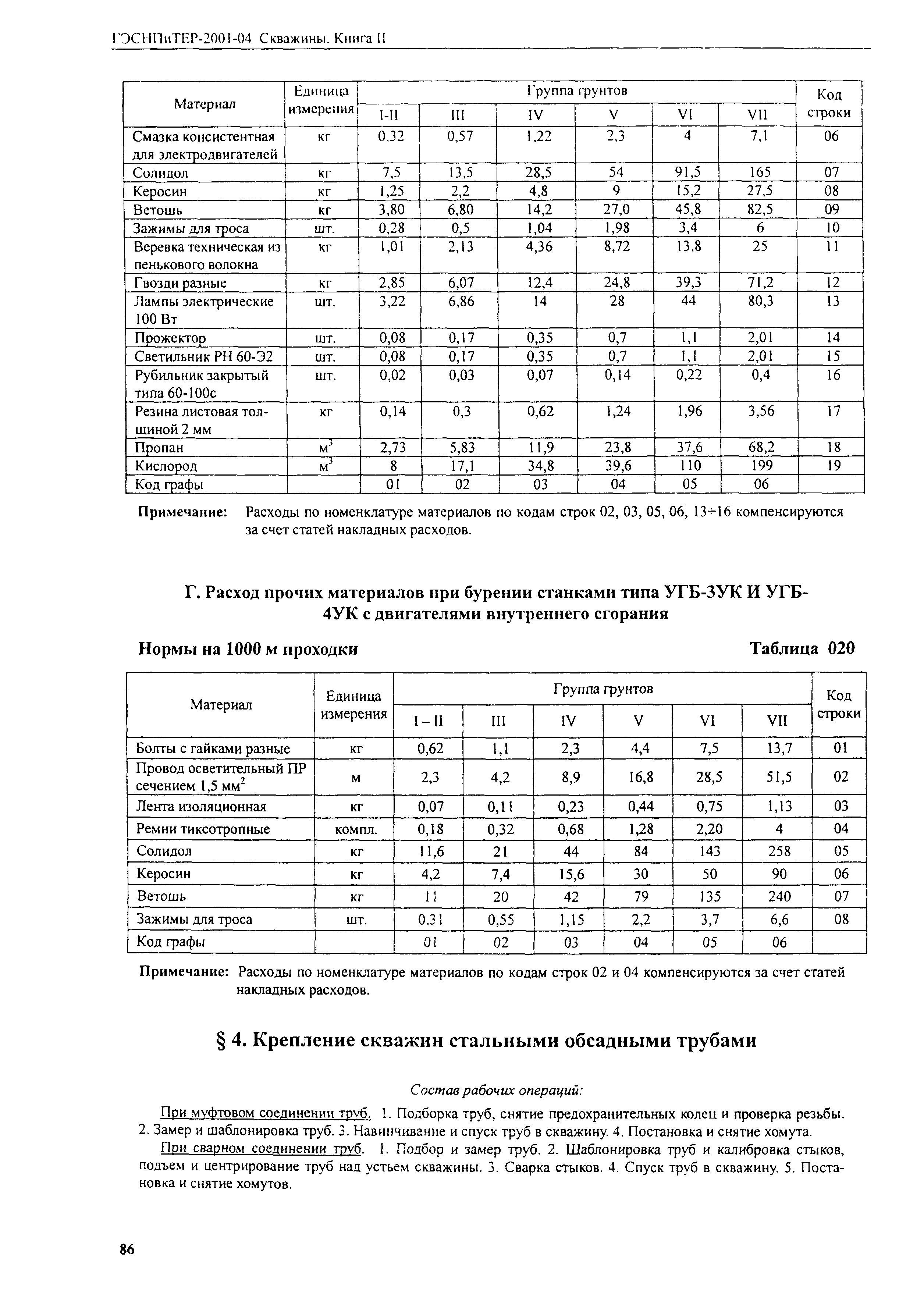 ГЭСНПиТЕР 2001-04 (II)