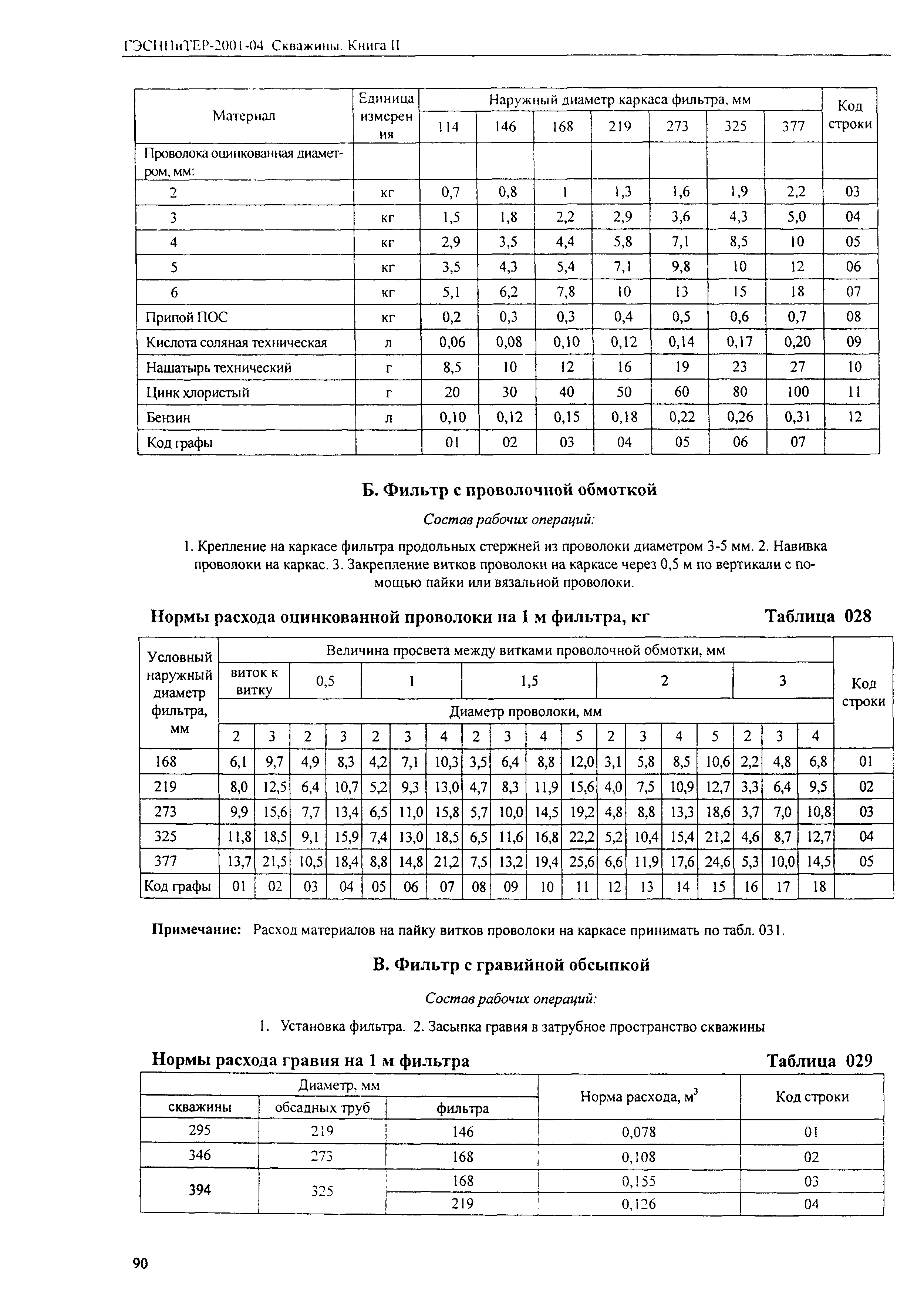 ГЭСНПиТЕР 2001-04 (II)