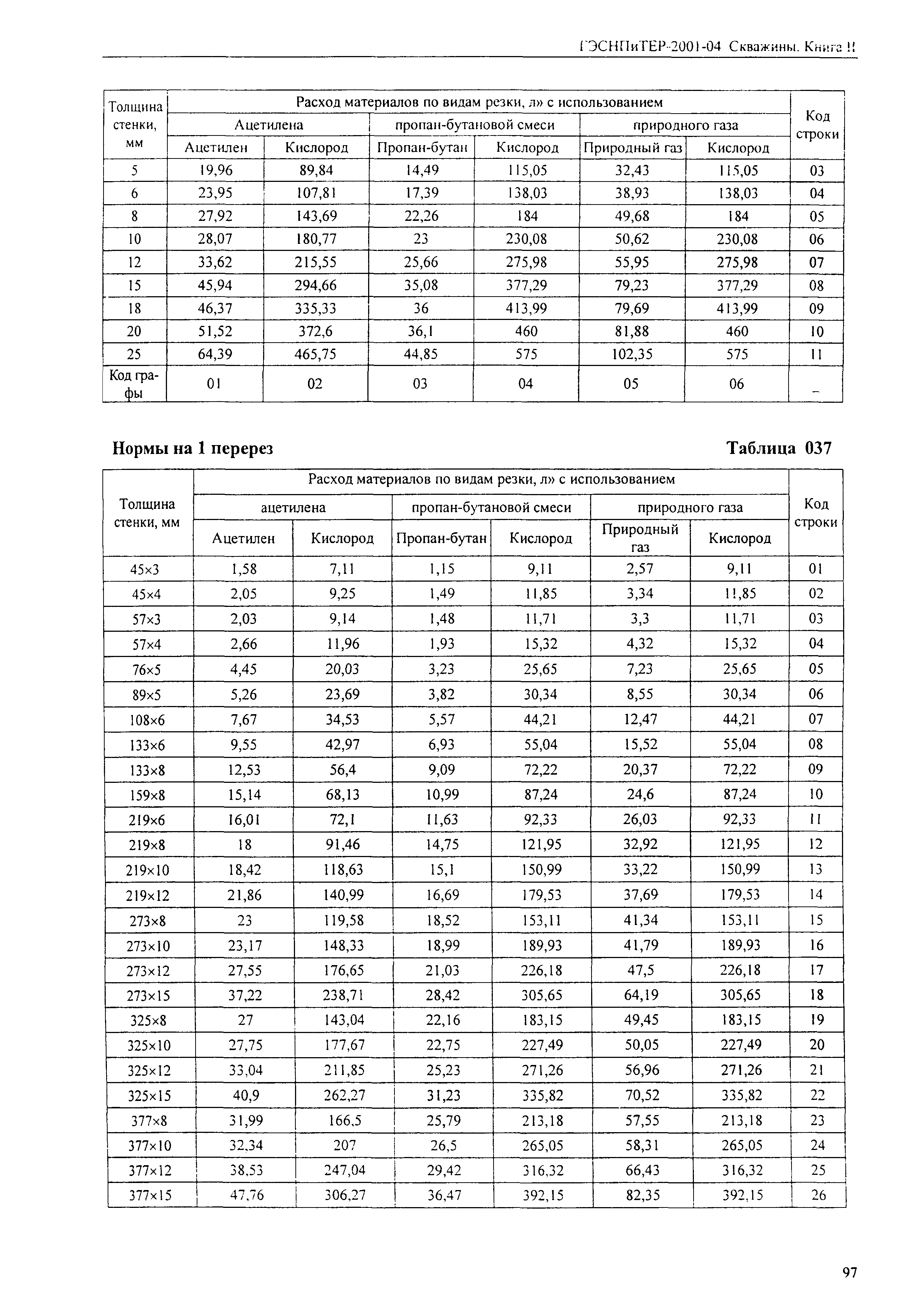 ГЭСНПиТЕР 2001-04 (II)