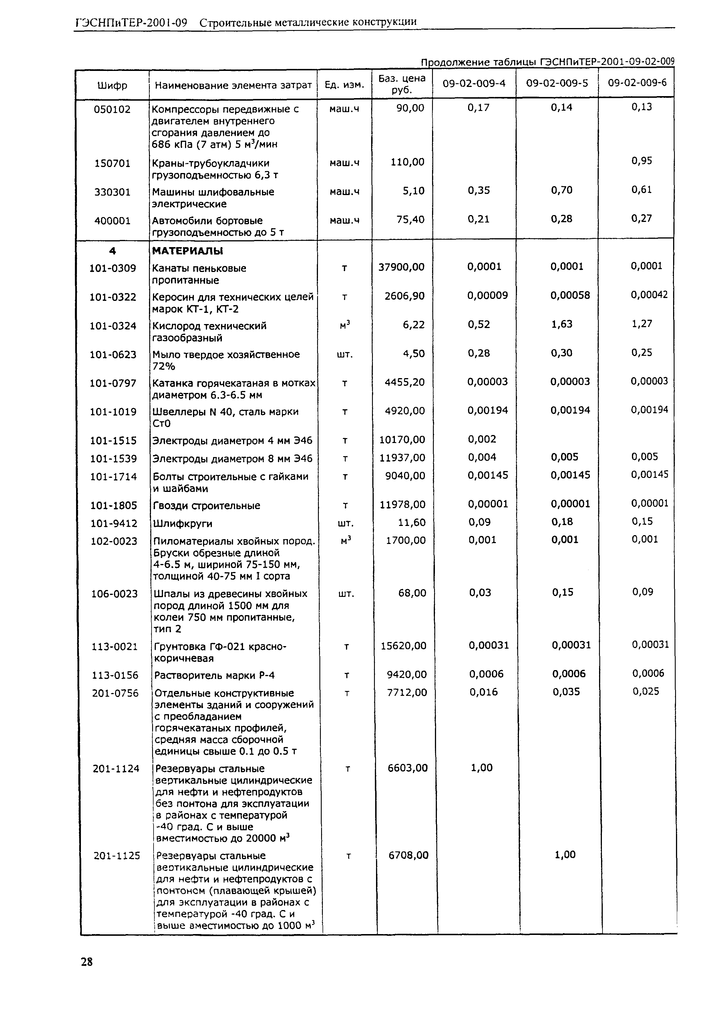 ГЭСНПиТЕР 2001-09 (I)