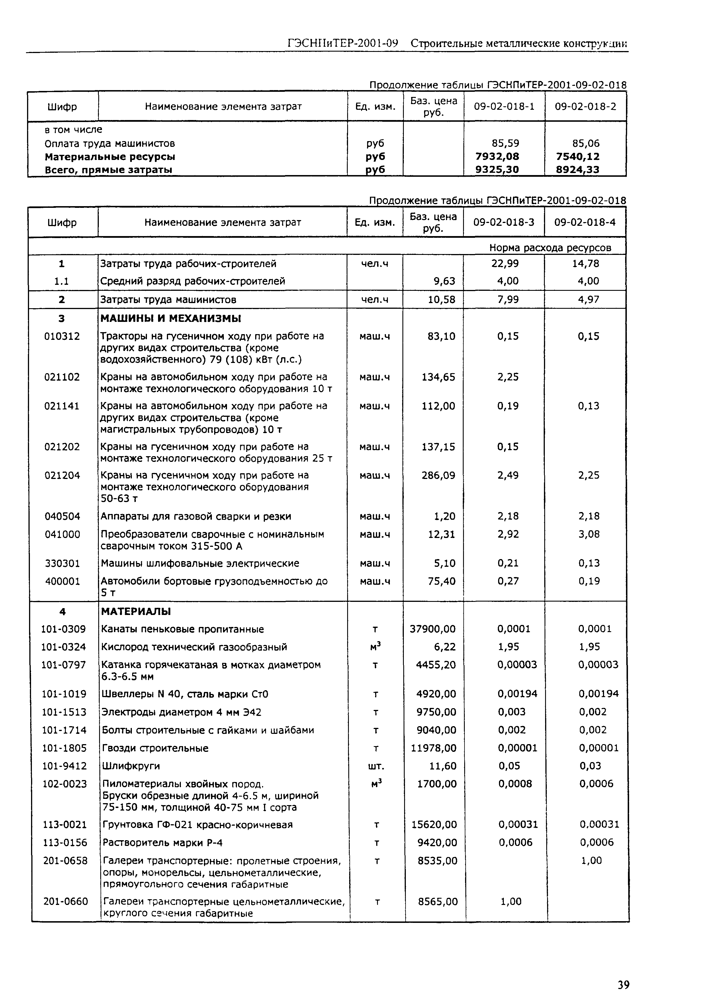 ГЭСНПиТЕР 2001-09 (I)