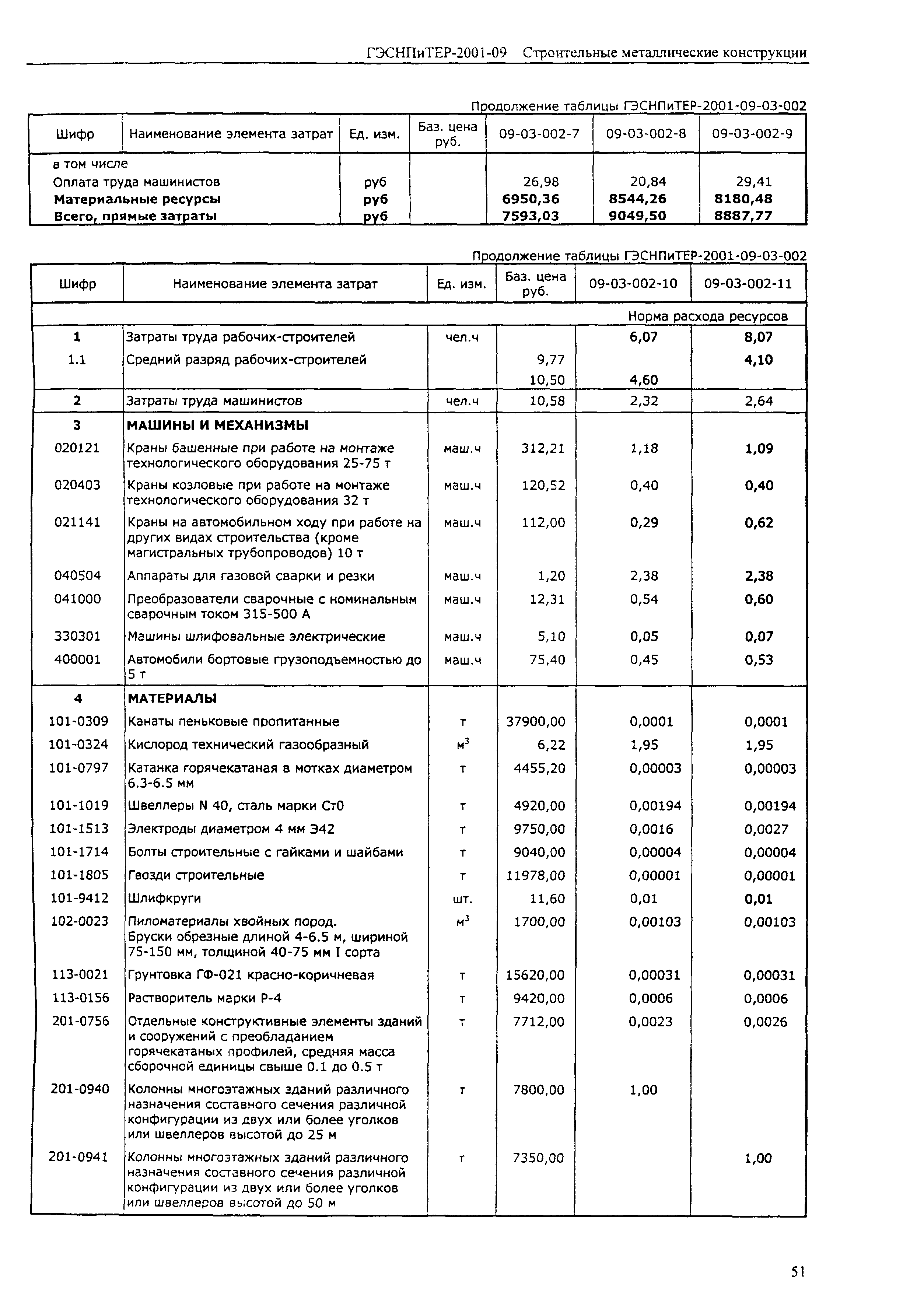 ГЭСНПиТЕР 2001-09 (I)